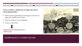 SEGREGAÇÃO E CLASSES SOCIAIS
Forças atuantes Geram fragmentação da estrutura social Localização diferenciada no espaço urbano Segregação residencial da cidade capitalista
Como se verifica o rebatimento no espaço das classes
sociais fragmentadas?
 Diferencial da capacidade que cada grupo social tem de
pagar pela residência que ocupa;
 Tipo de residência e sua localização;
 Como e onde morar.
PROBLEMA DA PRODUÇÃO DA
HABITAÇÃO
 