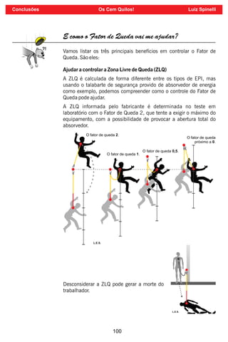 100
E como o Fator de Queda vai me ajudar?
Vamos listar os três principais benefícios em controlar o Fator de
Queda. São eles:
Ajudar a controlar a Zona Livre de Queda (ZLQ)
A ZLQ é calculada de forma diferente entre os tipos de EPI, mas
usando o talabarte de segurança provido de absorvedor de energia
como exemplo, podemos compreender como o controle do Fator de
Queda pode ajudar.
A ZLQ informada pelo fabricante é determinada no teste em
laboratório com o Fator de Queda 2, que tente a exigir o máximo do
equipamento, com a possibilidade de provocar a abertura total do
absorvedor.
Desconsiderar a ZLQ pode gerar a morte do
trabalhador.
Conclusões Os Cem Quilos! Luiz Spinelli
 