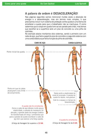 48
A palavra de ordem é DESACELERAÇÃO!
Nas páginas seguintes vamos mencionar muitas vezes a absorção de
energia e a desaceleração, mas em termos mais simples, o que
precisamos incluir num sistema de proteção contra queda é uma forma de
amortecer a queda para que o trabalhador não se machuque. É como
sabermos que o corpo em queda livre vai ser parado pelo chão, mas temos
que escolher se a superfície será um piso de concreto ou uma pilha de
colchões.
No exemplo abaixo montamos dois sistemas, sendo o primeiro com um
cabo de aço, que fará o papel do piso de concreto e o segundo sistema com
uma corda elástica que fará a função da pilha de colchões.
CABO DE AÇO CORDA ELÁSTICA
Ponto inicial da queda.
Ponto em que os cabos
alcançaram o seu limite
de comprimento. Neste ponto a elasticidade da
corda foi acionada. A parada da
queda foi rápida, mas gradual.
Este foi o espaço e o tempo da
desaceleração.
A queda foi amortecida.
A força de frenagem foi de .
6 kN
A queda não foi amortecida.
Como o cabo de aço oferece muito pouca
elasticidade, a parada do manequim foi
abrupta, e grande parte da energia cinética
foi transformada em força. Lembrando que
para a parada da queda acontecer o cabo de
aço tem que exercer uma força oposta.
A força de frenagem foi superior a .
12 kN
Como parar uma queda Os Cem Quilos! Luiz Spinelli
 