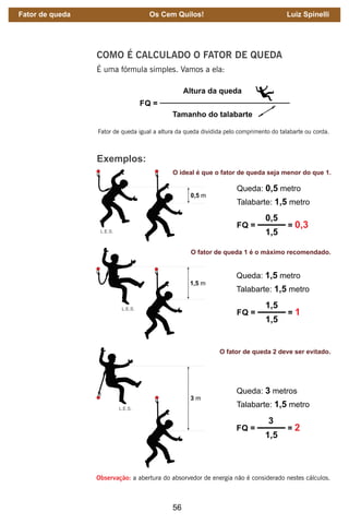 56
Queda: 0,5 metro
Talabarte: 1,5 metro
FQ =
1,5
0,5
= 0,3
Queda: 1,5 metro
Talabarte: 1,5 metro
FQ =
1,5
1,5
= 1
Queda: 3 metros
Talabarte: 1,5 metro
FQ =
1,5
3
= 2
O ideal é que o fator de queda seja menor do que 1.
O fator de queda 1 é o máximo recomendado.
O fator de queda 2 deve ser evitado.
COMO É CALCULADO O FATOR DE QUEDA
É uma fórmula simples. Vamos a ela:
Fator de queda igual a altura da queda dividida pelo comprimento do talabarte ou corda.
Exemplos:
Observação: a abertura do absorvedor de energia não é considerado nestes cálculos.
Fator de queda Os Cem Quilos! Luiz Spinelli
 
