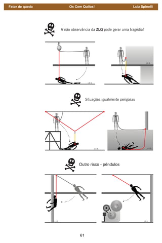 61
L.E.S.
L.E.S.
A não observância da ZLQ pode gerar uma tragédia!
L.E.S.
L
.
E
.
S
.
L.E.S.
Situações igualmente perigosas
Outro risco - pêndulos
Fator de queda Os Cem Quilos! Luiz Spinelli
 