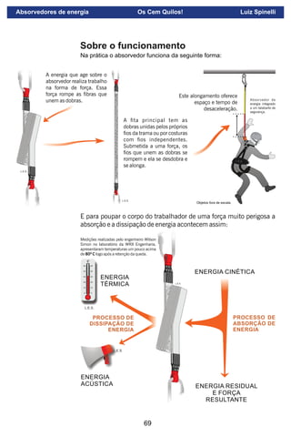 69
L.E.S.
Sobre o funcionamento
Na prática o absorvedor funciona da seguinte forma:
A energia que age sobre o
absorvedor realiza trabalho
na forma de força. Essa
força rompe as bras que
unem as dobras.
A ta principal tem as
dobras unidas pelos próprios
os da trama ou por costuras
com os independentes.
Submetida a uma força, os
os que unem as dobras se
rompem e ela se desdobra e
se alonga.
Este alongamento oferece
espaço e tempo de
desaceleração.
Objetos fora de escala.
Absorvedor de
energia integrado
a um talabarte de
segurança.
E para poupar o corpo do trabalhador de uma força muito perigosa a
absorção e a dissipação de energia acontecem assim:
ENERGIA
TÉRMICA
L.E.S.
ENERGIA
ACÚSTICA
L.E.S.
ENERGIA CINÉTICA
ENERGIA RESIDUAL
E FORÇA
RESULTANTE
PROCESSO DE
DISSIPAÇÃO DE
ENERGIA
PROCESSO DE
ABSORÇÃO DE
ENERGIA
Medições realizadas pelo engenheiro Wilson
Simon no laboratório da WRX Engenharia,
apresentaram temperaturas um pouco acima
de 80º C logo após a retenção da queda.
Absorvedores de energia Os Cem Quilos! Luiz Spinelli
 