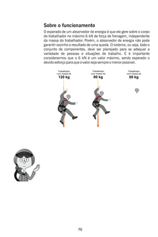 70
Sobre o funcionamento
O esperado de um absorvedor de energia é que ele gere sobre o corpo
do trabalhador no máximo 6 kN de força de frenagem, independente
da massa do trabalhador. Porém, o absorvedor de energia não pode
garantir sozinho o resultado de uma queda. O sistema, ou seja, todo o
conjunto de componentes, deve ser planejado para se adequar a
variedade de pessoas e situações de trabalho. E é importante
considerarmos que o 6 kN é um valor máximo, sendo esperado o
devido esforço para que o valor seja sempre o menor possível.
Trabalhador
com massa de
120 kg
Trabalhador
com massa de
80 kg
Trabalhador
com massa de
60 kg
 