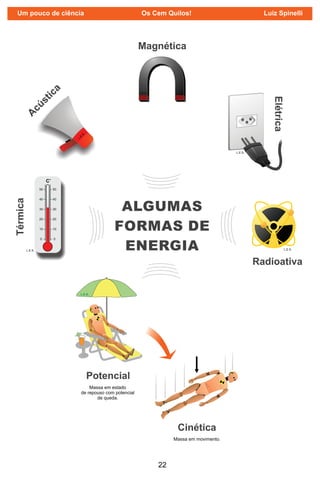 22
Um pouco de ciência Os Cem Quilos! Luiz Spinelli
 