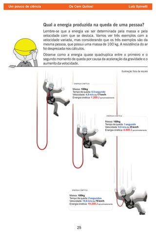 25
Qual a energia produzida na queda de uma pessoa?
Lembre-se que a energia vai ser determinada pela massa e pela
velocidade com que se desloca. Vamos ver três exemplos com a
velocidade variada, mas considerando que os três exemplos são da
mesma pessoa, que possui uma massa de 100 kg. A resistência do ar
foi desprezada nos cálculos.
Observe como a energia quase quadruplica entre o primeiro e o
segundo momento de queda por causa da aceleração da gravidade e o
aumento da velocidade.
Ilustração fora de escala
Um pouco de ciência Os Cem Quilos! Luiz Spinelli
 