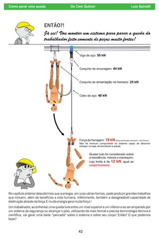 42
ENTÃO?!
No capítulo anterior descobrimos que a energia, em suas várias formas, pode produzir grandes trabalhos
que incluem, além de benefícios a vida humana, infelizmente, também a desagradável capacidade de
destruição através da força.E muita energia gera muita força !
Um trabalhador, ao enfrentar uma queda livre entre um nível superior e um inferior e ao ser amparado por
um sistema de segurança ou alcançar o piso, utilizando da mais formal e precisa terminologia técnica e
cientíca, vai gerar uma baita “pancada” sobre o sistema e sobre seu corpo! Então? O que podemos
fazer?
Já sei! Vou montar um sistema para parar a queda do
trabalhador feito somente de peças muito fortes!
Como parar uma queda Os Cem Quilos! Luiz Spinelli
 