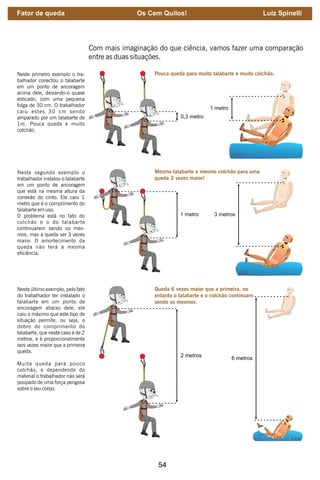 54
Com mais imaginação do que ciência, vamos fazer uma comparação
entre as duas situações.
Neste primeiro exemplo o tra-
balhador conectou o talabarte
em um ponto de ancoragem
acima dele, deixando-o quase
esticado, com uma pequena
folga de 30 cm. O trabalhador
caiu estes 30 cm sendo
amparado por um talabarte de
1m. Pouca queda e muito
colchão.
Neste segundo exemplo o
trabalhador instalou o talabarte
em um ponto de ancoragem
que está na mesma altura da
conexão do cinto. Ele caiu 1
metro que é o comprimento do
talabarte em uso.
O problema está no fato do
colchão e o do talabarte
continuarem sendo os mes-
mos, mas a queda ser 3 vezes
maior. O amortecimento da
queda não terá a mesma
eciência.
Neste último exemplo, pelo fato
do trabalhador ter instalado o
talabarte em um ponto de
ancoragem abaixo dele, ele
caiu o máximo que este tipo de
situação permite, ou seja, o
dobro do comprimento do
talabarte, que neste caso é de 2
metros, e é proporcionalmente
seis vezes maior que a primeira
queda.
Muita queda para pouco
colchão, e dependendo do
material o trabalhador não será
poupado de uma força perigosa
sobre o seu corpo.
Fator de queda Os Cem Quilos! Luiz Spinelli
 