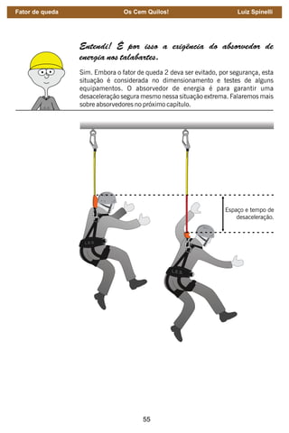 55
Entendi! É por isso a exigência do absorvedor de
energia nos talabartes.
Sim. Embora o fator de queda 2 deva ser evitado, por segurança, esta
situação é considerada no dimensionamento e testes de alguns
equipamentos. O absorvedor de energia é para garantir uma
desaceleração segura mesmo nessa situação extrema. Falaremos mais
sobre absorvedores no próximo capítulo.
Espaço e tempo de
desaceleração.
Fator de queda Os Cem Quilos! Luiz Spinelli
 