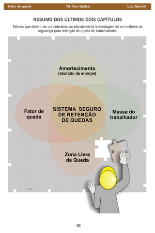 62
RESUMO DOS ÚLTIMOS DOIS CAPÍTULOS
Fatores que devem ser considerados no planejamento e montagem de um sistema de
segurança para retenção de queda de trabalhadores.
Fator de queda Os Cem Quilos! Luiz Spinelli
 