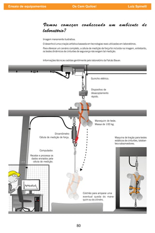 80
Dispositivo de
desacoplamento
rápido.
Dinamômetro
Célula de medição de força.
Manequim de teste.
Massa de 100 kg.
Guincho elétrico.
Colchão para amparar uma
eventual queda do mane-
quim ou do cilindro.
Computador.
Recebe e processa os
dados enviados pela
célula de medição.
Maquina de tração para testes
estáticos de cinturões, talabar-
tes e absorvedores.
Vamos começar conhecendo um ambiente de
laboratório?
Imagem meramente ilustrativa.
O desenho é uma criação artística baseada em tecnologias reais utilizadas em laboratórios.
Para oferecer um cenário completo, a célula de medição de força foi incluída na imagem, entretanto,
os testes dinâmicos de cinturões de segurança não exigem tal medição.
Informações técnicas cedidas gentilmente pelo laboratório da Falcão Bauer.
Ensaio de equipamentos Os Cem Quilos! Luiz Spinelli
 