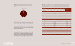 PAA |10 anos de aquisição de alimentos
201
Quanto aos executores dessas compras, temos a Conab, os estados da Fede-
ração e os municípios. A Conab foi a principal executora, sendo responsável
por 98,3% dos recursos aplicados na compra de produtos orgânicos, em um
montante de R$ 13,2 milhões. os municípios participaram com apenas com
1,5%, e os estados com 0,2% das compras de orgânicos em 2012 (gráfico 6).
o percentual de participação da Conab na compra de orgânicos foi maior que
o observado para as compras totais do PAA, o qual foi estimado em 83,7%,
sem contar as compras do PAA leite.
A tabela 3 mostra os valores totais aplicados em compras de produtos orgâ-
nicos no ano de 2012, nas uFs e grandes regiões, descriminando por modali-
dade e fonte de recursos. observa-se a predominância de recursos do MDS,
executados pela Conab, na modalidade Doação Simultânea, que predominou
em quase todas as uFs onde foram feitas compras de produtos orgânicos. o
MDA participa apenas por meio de execução da Conab e, em 2012, participou
apenas na modalidade Formação de Estoque, ainda que seus recursos pos-
sam ser alocados na Compra Direta, com recursos aplicados da ordem de R$
2,3 milhões, enquanto o MDS trabalhou com todas as três modalidades e exe-
cutores, aplicando no total R$ 11,1 milhões na compra orgânicos em 2012.
TABELA 3 − vALOReS APLICAdOS (em R$) nA COmPRA de PROduTOS AGROeCOLóGICOS e ORGânICOS
PeLO PAA em 2012, POR ReGIãO e uF, de ACORdO COm A FOnTe de ReCuRSOS, O eXeCuTOR e AS
mOdALIdAdeS (FORmAçãO de eSTOque [Fe], COmPRA dIReTA [Cd] e dOAçãO SImuLTâneA [dS])
Fonte: Dados MDA, MDS e Conab, 2012
GRáFICO 6 − PeRCenTuAL de PARTICIPAçãO dOS eXeCuTOReS dO
PAA nAS COmPRAS de PROduTOS AGROeCOLóGICOS e ORGânICOS
em 2012
Municípios
1,5%
Estados
0,2%
Conab
98,3%
Fonte: Dados MDA, MDS e Conab, 2012
Fonte de recurso mdA mdS mdS mdS mdS mdS
Total em R$
% do
Total
executor Conab Conab Conab Conab estados municípios
modalidade Fe Cd dS Fe dS dS
nordeste 400.000,00 - 1.946.426,92 - - 75.593,92 2.422.020,84 18,06
AL - - 53.401,53 - - - 53.401,53 0,40
BA 400.000,00 - 936.455,00 - - - 1.336.455,00 9,97
Ce - - 17.996,40 - - - 17.996,40 0,13
PB - - 113.835,00 - - 75.593,92 189.428,92 1,41
Pe - - 371.540,99 - - - 371.540,99 2,77
PI - - 390.288,00 - - - 390.288,00 2,91
Rn - - 4.500,00 - - - 4.500,00 0,03
Se - - 58.410,00 - - - 58.410,00 0,44
Centro-Oeste - - 401.656,90 - 31.241,26 - 432.898,16 3,23
dF - - - 31.241,26 - 31.241,26 0,23
GO - - 6.339,00 - - - 6.339,00 0,05
mS - - 218.759,00 - - - 218.759,00 1,63
mT - - 176.558,90 - - - 176.558,90 1,32
norte - - 44.891,74 - - - 44.891,74 0,33
RO - - 33.396,74 - - - 33.396,74 0,25
PA - - 11.495,00 - - - 11.495,00 0,09
Sudeste - - 1.287.679,90 14.200,00 - 105.022,03 1.406.901,93 10,49
eS - - 112.952,16 - - 17.197,33 130.149,49 0,97
mG - - 352.605,22 - - - 352.605,22 2,63
SP - - 822.122,52 14.200,00 - 87.824,70 924.147,22 6,89
Sul 1.908.490,00 801.763,00 5.489.017,44 885.233,40 - 20.082,76 9.104.586,60 67,89
PR 270.000,00 - 2.221.881,36 885.233,40 - 8.499,76 3.385.614,52 25,24
RS 96.990,00 801.763,00 316.809,54 - - - 1.215.562,54 9,06
SC 1.541.500,00 - 2.950.326,54 - - 11.583,00 4.503.409,54 33,58
Total 2.308.490,00 801.763,00 9.169.672,90 899.433,40 31.241,26 200.698,71 13.411.299,27 100,00
 