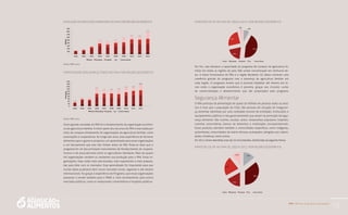 PAA |10 anos de aquisição de alimentos
19
evOLuçãO dA eXeCuCãO FInAnCeIRA dO PAA, POR ReGIãO GeOGRÁFICA
-
100
200
300
400
500
600
700
800
900
2003 2004 2005 2006 2007 2008 2009 2010 2011 2012
Millions	
  
Norte Nordeste Sudeste Sul Centro-Oeste
Fonte: MDS, 201.
PARTICIPAçãO dOS AGRICuLTOReS nO PAA, POR ReGIãO GeOGRÁFICA
0
20
40
60
80
100
120
140
160
180
200
2003 2004 2005 2006 2007 2008 2009 2010 2011 2012
Thousands
Norte Nordeste Sudeste Sul Centro-Oeste
Fonte: MDS, 201.
outro grande resultado do PAA foi o fortalecimento da organização econômi-
ca da agricultura familiar. A maior parte dos recursos do PAA é executada por
meio de compras diretamente de organizações da agricultura familiar, como
associações e cooperativas. Ao longo dos anos, essa experiência de fornecer
alimentos para o governo propiciou um aprendizado para essas organizações
e um faturamento que elas não tinham antes do PAA. Pode-se dizer que o
programa foi um dos principais instrumentos de fortalecimento do coopera-
tivismo e do associativismo entre os agricultores familiares. Mais de quatro
mil organizações vendem ou venderam sua produção para o PAA. Essas or-
ganizações, hoje, estão mais estruturadas, mais experientes e mais prepara-
das para lidar com os mercados. Esse aprendizado foi importante para que
muitas delas pudessem abrir novos mercados locais, regionais e até mesmo
internacionais. Foi graças à experiência do Programa, que essas organizações
passaram a vender também para o PNAE e, mais recentemente, para outros
mercados públicos, como os restaurantes universitários e hospitais públicos.
PARTIçãO de AF nO PAA de 2003 A 2012, POR ReGIãO GeOGRÁFICA
8%
44%
20%
24%
4%
Norte Nordeste Sudeste Sul Centro-Oeste
Por fim, vale destacar a capacidade do programa de comprar da agricultura fa-
miliar em todas as regiões do país. Não existe concentração em nenhuma de-
las. A maior fornecedora do PAA é a região Nordeste. os dados mostram uma
coerência grande do programa com a presença da agricultura familiar em
cada região. o programa mostra que é possível trabalhar até mesmo em lo-
cais onde a organização econômica é precária, graças aos circuitos curtos
de comercialização e abastecimento que são propiciados pelo programa.
Segurança Alimentar
o PAA participa da alimentação de quase 20 milhões de pessoas todos os anos.
Isso é mais que a população do Chile. São pessoas em situação de inseguran-
ça alimentar atendidas por uma variedade enorme de entidades, instituições e
equipamentos públicos e não governamentais que atuam na promoção da segu-
rança alimentar. São creches, escolas, asilos, restaurantes populares, hospitais,
cozinhas comunitárias, bancos de alimentos e instituições socioassistenciais.
Esses produtos atendem também a comunidades específicas, como indígenas,
quilombolas, comunidades de matriz africana, acampados, atingidos por calami-
dades climáticas, entre outros.
Em 2012, foram atendidas mais de 23 mil entidades, distribuídas da seguinte forma:
PARTIçãO de AF nO PAA de 2003 A 2012, POR ReGIãO GeOGRÁFICA
14%
36%
17%
22%
11%
Norte Nordeste Sudeste Sul Centro-Oeste
 