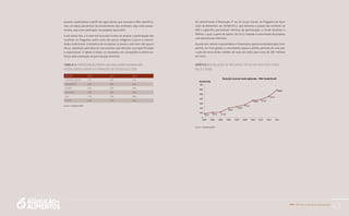 PAA |10 anos de aquisição de alimentos
43
Quando examinamos o perfil dos agricultores que acessam o PAA, identifica-
mos um baixo percentual de envolvimento das mulheres, seja como propo-
nentes, seja como partícipes nos projetos aprovados.
A par desse fato, a Conab tem buscado formas de ampliar a participação das
mulheres no Programa, assim como dos povos indígenas e povos e comuni-
dades tradicionais. A tentativa de incorporar os jovens rurais tem sido pouco
eficaz, sobretudo pela falta de instrumentos que atendam sua especificidade
e expectativas. A tabela 3 traduz os resultados em conseqüência destes es-
forços pela ampliação da participação feminina.
TABELA 3: PARTICIPAçãO médIA dAS muLHeReS RuRAIS nAS
mOdALIdAdeS APOIO à FORmAçãO de eSTOqueS e CdS
ReGIãO 2010 2011 2012
CenTRO-OeSTe 17% 20% 31%
nORdeSTe 32% 36% 44%
nORTe 22% 25% 36%
SudeSTe 22% 25% 30%
SuL 17% 19% 26%
TOTAL 24% 27% 43%
Fonte: CONAB/SUPAF
Em atendimento à Resolução nº 44 do Grupo Gestor do Programa de Aqui-
sição de Alimentos, de 16/08/2011, que fomenta o acesso das mulheres ao
PAA e especifica percentuais mínimos de participação, a Conab atualizou o
PAAnet, o qual, a partir de janeiro de 2013, impede a transmissão de projetos
com percentuais inferiores.
Quanto aos valores orçamentários e financeiros operacionalizados pela Com-
panhia, em nível global, o crescimento superou 400%, partindo de uma exe-
cução de cerca de 81 milhões de reais em 2003 para cerca de 587 milhões
em 2012.
GRáFICO 2: evOLuçãO de ReCuRSOS TOTAIS dO PAA eXeCuTAdO
PeLA COnAB
81,5 107,2 112,8
200,7
228,7
272,5
364,0 379,7
451,0
586,6
0
100
200
300
400
500
600
700
2003 2004 2005 2006 2007 2008 2009 2010 2011 2012
R$ (MILHÕES)
Evolução recursos totais aplicados - PAA-Conab-Brasil
Fonte: CONAB/SUPAF
 