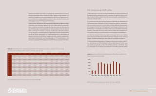 PAA |10 anos de aquisição de alimentos
79
rebanho (vacinação) e de manejo, a ampliação da assistência técnica e outros
avanços decorrentes desse conjunto de ações. Aliadas a essas medidas, um
conjunto de exigências para a participação dos laticínios no Programa provo-
caria a melhoria da cadeia produtiva como um todo, com maior simetria nas
informações e desconcentração do fornecimento.
A melhoria das condições de SAN estaria direcionada para os segmentos mais
vulneráveis, com renda per capita de até meio salário mínimo e possuindo,
entre os membros da família, crianças de dois a sete anos de idade, nutrizes
até seis meses após o parto, gestantes ou idosos a partir de sessenta anos de
idade. A intenção era ampliar o consumo, situado para o Brasil em 56 litros
ao ano, enquanto a recomendação da organização Mundial de Saúde (oMS)
era de que fossem consumidos 175 litros/habitante/ano. A distribuição do
leite era uma forma de identificar os segmentos mais carentes e desenvolver
outras ações estruturantes com essa população, de forma participativa, com
controle social a partir da atuação dos Comitês Gestores locais do Fome zero.
Os números do PAA Leite
o PAA leite atua no território da Superintendência do Desenvolvimento do
Nordeste (Sudene), abrangendo todos os estados da região Nordeste e tam-
bém o norte de Minas Gerais, incluindo tanto municípios compreendidos no
semiárido como fora dele.
os recursos alocados pelo Governo Federal no PAA leite são destinados ex-
clusivamente para a aquisição do leite. os parceiros estaduais complemen-
tam os recursos e junto com os municípios se responsabilizam por sua opera-
cionalização, envolvendo a mobilização para sua execução, cadastramento de
beneficiários e distribuição do produto, entre outras atividades necessárias.
Portanto, a aplicação de recursos pelo Governo Federal está diretamente re-
lacionada ao volume de leite distribuído e ao quantitativo de beneficiários.
A análise da evolução histórica dos dados de alocação de recursos federais
para a execução do PAA leite revela importantes variações anuais e entre as
diversas unidades da Federação, como pode ser constatado na tabela 1.
os dados iniciais de implantação do Programa indicam que em 2004 e 2005 fo-
ram aplicados cerca de R$ 60 milhões a cada ano, pelo Governo Federal, como
sua parcela na aquisição do leite. Esse patamar pode ser considerado baixo
em comparação com os demais, provavelmente como reflexo das dificuldades
TABELA 1: ReCuRSOS APLICAdOS AnuALmenTe PeLO GOveRnO FedeRAL nO PAA LeITe em CAdA
unIdAde dA FedeRAçãO PARTICIPAnTe (em mILHõeS de R$)
uF 2003 2004 2005 2006 2007 2008 2009 2010 2011 2012 TOTAL
mA 6,38 - - 12,09 11,05 11,81 10,58 11,05 10,58 10,87 84,41
PI 2,36 2,59 12,40 8,87 9,64 1,93 2,37 - - - 40,16
Ce 6,94 5,39 9,67 20,44 14,70 18,29 22,73 15,26 21,08 21,30 155,8
Rn 6,86 9,60 16,11 - - - - 6,99 11,66 5,86 57,08
PB 8,02 10,83 49,69 40,19 39,30 40,51 37,83 4,10 29,22 23,84 283,53
Pe 7,34 9,87 16,21 28,05 24,16 23,81 24,84 35,99 31,71 35,97 237,95
AL 6,84 2,95 16,97 18,15 15,66 15,43 17,83 16,16 24,79 24,80 159,58
BA 6,32 4,00 13,10 18,16 14,43 10,84 13,28 15,60 22,06 12,69 130,48
Se 4,09 1,00 9,78 11,26 7,97 9,48 9,60 11,54 4,99 - 69,71
mG 6,73 15,05 46,73 44,60 42,21 43,55 36,30 56,85 50,70 46,48 389,2
TOTAL 61,89 61,29 190,67 201,81 179,14 175,66 175,36 218,54 206,79 181,81 1.652,96
Fonte: Secretaria Nacional de Segurança Alimentar e Nutricional (SESAN/MDS)
GRáFICO 1: evOLuçãO dA eXeCuçãO AnuAL de ReCuRSOS FedeRAIS nO
PAA LeITe (em mILHõeS de R$)
0,0
50,0
100,0
150,0
200,0
250,0
2003 2004 2005 2006 2007 2008 2009 2010 2011 2012
Fonte: Secretaria Nacional de Segurança Alimentar e Nutricional (SESAN/MDS)
 