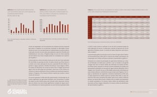PAA |10 anos de aquisição de alimentos
81
e 2005). o maior número é verificado no ano de 2010, justamente aquele de
maior aplicação de recursos. A média para o período se aproxima dos 28 mil
agricultores familiares anuais. o conjunto de dados disponíveis está estrutu-
rado na tabela 2.
A representação gráfica da evolução anual do número de agricultores familia-
res fornecedores para o PAA leite no conjunto dos estados participantes, em
comparação com a média verificada no período, é apresentada no gráfico 3.
Analisando-se os dados de participação dos agricultores familiares por unida-
de da Federação, em média para o período, o que se constata é uma grande
variação entre elas. As maiores médias são verificadas nos estados da Paraí-
ba e Minas Gerais, enquanto as menores ocorrem justamente nos estados que
apresentaram paralisação de execução por algum período (Maranhão, Piauí e
Sergipe), num indicativo de que as dificuldades operacionais enfrentadas por
esses estados afetaram o atendimento proporcionado pelo Programa. Com re-
lação ao atendimento dos segmentos vulneráveis beneficiários do PAA leite,
os dados disponíveis se referem apenas ao período 2004-2009, ou seja, seis
exercícios. Para maior consistência de análise, optou-se por utilizar a média do
período, que aponta Minas Gerais e Paraíba como os estados que apresentam
os maiores quantitativos. os menores índices médios de atendimento estão
associados ao Piauí, Sergipe e Maranhão. os números médios de beneficiários
são apresentados no gráfico 5.
iniciais de implantação e de funcionamento da complexa estrutura requerida
para operar o Programa na sua plenitude. Superadas as dificuldades iniciais,
naturais de toda curva de aprendizado de implementação de política pública,
a aplicação anual de recursos saltou para patamares superiores. Mantida certa
estabilidade por cinco anos, o Programa atingiu seu pico em 2010, decaindo
nos dois últimos anos. Essas variações podem ser constatadas com a aprecia-
ção do gráfico 1.
A observação dos valores alocados revela que em dez anos foram aplicados
R$ 1,65 bilhão na aquisição de leite. os dados indicam que Minas Gerais é
o estado com a maior aplicação de recursos, superando R$ 350 milhões no
período. A seguir, aparecem a Paraíba, Pernambuco, Ceará, Alagoas e Bahia.
os estados do Maranhão, Rio Grande do Norte, Piauí e Sergipe apresentam
alguns anos de interrupção das atividades, sendo que os dois últimos en-
contram-se inativos atualmente. Entre os estados que atualmente operacio-
nalizam o Programa, o Rio Grande do Norte é aquele que recebeu o menor
volume de recursos.1
os recursos aplicados no PAA leite têm proporcionado a incorporação de um
número significativo de agricultores familiares como fornecedores. A análise
dos dados da série histórica (para esse indicador estão disponíveis informa-
ções dos últimos nove anos) revela significativas variações em alguns exercí-
cios, verificando-se os menores patamares nos anos iniciais de operação (2004
GRáFICO 2: APLICAçãO de ReCuRSOS dO PAA
LeITe nO PeROdO 2003-2012, POR unIdAde dA
FedeRAçãO PARTICIPAnTe
(em mILHõeS de R$)
Fonte: Secretaria Nacional de Segurança Alimentar e Nutricional
(SESAN/MDS)
TABELA 2: evOLuçãO AnuAL dO númeRO de AGRICuLTOReS FAmILIAReS FORneCedOReS PARA O PAA
LeITe, POR unIdAde dA FedeRAçãO PARTICIPAnTe
uF 2004 2005 2006 2007 2008 2009 2010 2011 2012 Total média
mA - 822 2.027 1.677 1.746 1.317 2.747 1.529 2.197 14.062 1.562
PI 580 612 1.536 1.575 707 - - - 5.010 1.002
Ce 624 938 2.234 2.285 1.821 1.924 4.537 2.347 4.092 20.802 2.311
Rn 3.178 3.178 - - - - 558 1.336 756 9.006 1.801
PB 2.338 2.593 7.288 7.465 6.061 5.043 9.854 5.537 4.385 50.564 5.618
Pe - 1.290 3.280 3.321 2.355 4.282 4.604 4.936 2.912 26.980 3.373
AL - 841 1.674 2.156 2.185 2.791 3.755 3.045 2.883 19.330 2.416
BA 4.047 3.647 2.375 4.535 2.171 2.136 4.443 2.913 3.251 29.518 3.280
Se 530 1.143 1.845 891 1.025 1.055 2.846 1.402 - 10.737 1.342
mG 2.374 4.032 7.004 5.637 6.728 5.410 5.485 5.709 4.984 47.363 5.263
Total 13.671 19.096 29.263 29.542 24.799 23.958 38.829 28.754 25.460 233.372 27.968
Fonte: Secretaria Nacional de Segurança Alimentar e Nutricional (SESAN/MDS)
GRáFICO 3: evOLuçãO AnuAL dO númeRO de
AGRICuLTOReS FAmILIAReS FORneCedOReS dO
PAA LeITe PARA O COnJunTO de unIdAdeS dA
FedeRAçãO PARTICIPAnTeS
Fonte: Secretaria Nacional de Segurança Alimentar e Nutricional
(SESAN/MDS)
0
50
100
150
200
250
300
350
400
MA PI CE RN PB PE AL BA SE MG
-
5.000
10.000
15.000
20.000
25.000
30.000
35.000
40.000
45.000
2004 2005 2006 2007 2008 2009 2010 2011 2012 Média
1 o Rio Grande do Norte operou por muitos anos
do período sob análise um programa que distribuía
diariamente mais de 100 mil litros de leite para a
população, no entanto, por não priorizar o agricultor
familiar como fornecedor, não fazia uso dos recursos
federais em maior escala, valendo-se de recursos
próprios.
 
