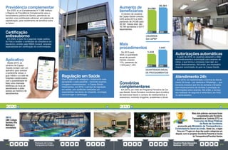 PrestaçãodeContas
TransparênciaPública
GovernoPauloAlexandre
Barbosa•2013/2020
316 317
Previdência complementar
Em 2020, a Lei Complementar nº 1.088 instituiu
o Regime de Previdência Complementar para o
funcionalismo público de Santos, permitindo ao
servidor uma contribuição adicional, em sistema de
capitalização, para recebimento de benefício extra
no futuro.
Aplicativo
Desde 2019, os
usuários da Capep-
-Saúde contam com um
aplicativo para acessar
a carteirinha virtual, o
guia médico e a rede de
hospitais credenciados,
com a possibilidade de
fazer uma chamada
telefônica ao local de
atendimento e obter
acesso ao histórico de
atendimentos.
Regulação em Saúde
Com o objetivo de assegurar o tratamento mais
apropriado a cada paciente – incluindo exames,
cirurgias e medicamentos – a Capep-Saúde
implementou, em 2019, o serviço de regulação
em saúde, com auditorias realizadas por
especialistas nas áreas de ortopedia, oncologia,
neurocirurgia e cardiologia.
Certificação
antissuborno
Em 2020, o Iprev foi o segundo órgão público
do País a receber o certificado de compliance an-
tissuborno, emitido pela RBNA Consult, empresa
especializada em certificação de conformidades.
29/12
UME Colégio
Santista (Vila
Mathias) é
remodelada
Autorizações automáticas
A partir de 2018, os usuários passaram a obter
automaticamente a autorização para exames de
rotina, o que tornou o processo mais ágil, evi-
tando deslocamentos. Até então, era necessário
requerer autorização de guia na Capep-Saúde.
Aumento de
beneficiários
O número de usuários
da Capep-Saúde cresceu
9,6% entre 2013 e 2020,
passando de 24.080 para
26.381. Desse total, são
16.764 servidores e 9.617
dependentes.
Convênios
complementares
Em 2019, por meio do Programa Parceiros da Ca-
pep-Saúde, foram firmados convênios para a prática
de exercícios físicos e compra de medicamentos e
acessórios, incluindo drogarias, academias e óticas.
Atendimento 24h
Em 2019, foi implementada a Central de Atendi-
mento 24 horas – por telefone e WhatsApp –, que
funciona inclusive aos fins de semana e feriados
para esclarecimento de dúvidas e prestação de
informações sobre exames. Até então, o serviço
era realizado de segunda a sexta-feira, em horá-
rio administrativo.
Mais dois prêmios nacionais foram
conquistados pela Ouvidoria,
Transparência e Controle (OTC) no
Concurso de Boas Práticas
da Rede de Ouvidoria,
promovido pelo Ministério da Transparência e
Controladoria Geral da União. Desta vez, o órgão
ficou em 1º lugar em duas das quatro categorias em
disputa, com os projetos Ouvidoria Presente e Escola
da Transparência/Fiscaliza Santos
USUÁRIOS
DACAPEP
2013 2020
24.080
26.381
QUANTIDADEANUAL
DE PROCEDIMENTOS
2013 2020
1.233
1.443
2020 2020
Mais
procedimentos
De 2013 para
2020, a quantidade
anual de procedi-
mentos cresceu
17%, passando de
1.233 para 1.443.
 