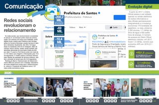 PrestaçãodeContas
TransparênciaPública
GovernoPauloAlexandre
Barbosa•2013/2020
322 323
Comunicação
As redes sociais, que revolucionaram a sociedade
no século 21, se tornaram ponto chave da comuni-
cação. Em sintonia com essa nova realidade, perfis
digitais foram criados pela Prefeitura para divulgar
ações do Governo Municipal, prestar serviços e aten-
der à demanda. Atualmente, são 200,2 mil segui-
dores no Facebook e 69 mil no Instagram. Além de
notícias, fotos e stories, nestes canais também são
atendidas demandas de munícipes (média de 600
por mês). O canal no YouTube já conta com mais de
2,7 mil vídeos com imagens e informações para 10,4
mil seguidores. O Twitter passou a fornecer informa-
ções rápidas de prestação de serviços públicos, trân-
sito e previsão do tempo para 45,4 mil seguidores.
Ranking do Banco Interamericano de Desenvolvi-
mento (BID) em parceria com a GobApp, laboratório
de novas plataformas sociais para o desenvolvimen-
to, colocou o Facebook da Prefeitura como o 15º
mais curtido da América Latina.
Redes sociais
revolucionam o
relacionamento
+200,2
MIL
SEGUIDORES
NO FACEBOOK
+69
MIL
SEGUIDORES
NO INSTAGRAM
+10,4
MIL
SEGUIDORES
NO YOUTUBE
2020 2020
30/12
Entrega da nova
Policlínica Pompeia/
José Menino
DEZEMBRO
Evolução digital
A partir de 2017, o Diário
Oficial passou a ser editado
apenas na versão eletrônica.
Os textos informativos e
atos oficiais permaneceram
integralmente e a mudança
economiza 170 toneladas de
papel/ano, ou seja, preserva
2.550 árvores, 1,7 milhão de
litros de água e 850 watts/
hora de energia. O número
de acessos ao Diário Oficial
eletrônico cresceu: em 2017,
foram 1,5 milhão, número que
aumentou 40% em 2019 (2,1
milhões).
30/12
Cinco escolas
municipais
ganham
estudiotecas
ECONOMIZADOS com o
Diário Oficial eletrônico
+R$1,8 milhão/ano
de ACESSOS ao Diário
Oficial eletrônico em 2019
2,1 milhões
 