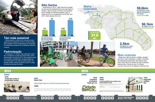 PrestaçãodeContas
TransparênciaPública
GovernoPauloAlexandre
Barbosa•2013/2020
32 33
Táxi mais acessível
Santos passou a contar com o serviço de táxis
acessíveis em dezembro de 2014. Veículos adap-
tados prestam serviço especializado no transporte
de cadeirantes, pessoas com mobilidade reduzida
e idosos.
Padronização
Para garantir um serviço mais adequado a turis-
tas e moradores, os táxis de Santos foram 100%
padronizados em abril de 2014. Novo padrão visual
para facilitar a identificação, obrigatoriedade de
ar-condicionado e de veículos quatro portas. Os
taxistas podem, desde novembro de 2015, utilizar
as faixas exclusivas de ônibus.
Bike Santos
Implantado em 2012, o Bike Santos foi amplia-
do para permitir deslocamentos nos sete dias da
semana, das 6h às 23h. Em 2019, as bicicletas
foram usadas em 595.932 passeios. Nos 12
meses de 2018, a somatória foi de 543.841 (em
2012, foram apenas 29,2 mil).
JUNHO
02/06
Inauguração da Sala do
Empreendedor Santista
02/06
Santos Portal
QUANTIDADE
DE ESTAÇÕES
2012 2020
15
37
QUANTIDADE
DE BIKES
2012 2020
150
370
56,1km
de pistas em uso
2,5km
de pistas em obra
58,6km
de ciclovias, entre
pistas entregues e
em obras
Malha
cicloviária
Mais ciclovias
Modal que, além de aliviar o tráfego, também
favorece o meio ambiente e a saúde, a bicicleta
foi amplamente estimulada. Nos últimos sete
anos, foram R$ 24,4 milhões de reais investidos
nestas pistas. Estima-se que, em Santos,
ocorram cerca de 35 mil viagens de bike por dia.
JUNHO
15/06
Inauguração
do Museu
Pelé
09/06
Exame
05/06
Lançamento
da campanha
Cidade sem Lixo
31,6
km
Em 2013 eram
2014 2014
 