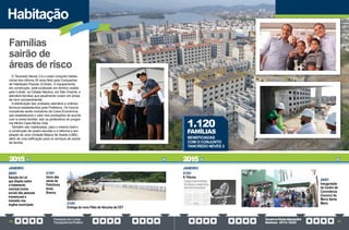 PrestaçãodeContas
TransparênciaPública
GovernoPauloAlexandre
Barbosa•2013/2020
50 51
O Tancredo Neves 3 é o maior conjunto habita-
cional dos últimos 30 anos feito pela Companhia
de Habitação Popular (Cohab). O equipamento,
em construção, está localizado em terreno cedido
pela Cohab, na Cidade Náutica, em São Vicente, e
atenderá famílias que atualmente viviam em áreas
de risco socioambiental.
A distribuição das unidades atenderá a critérios
técnicos estabelecidos pela Prefeitura. Os futuros
moradores serão mutuários da Caixa Econômica,
que estabelecerá o valor das prestações de acordo
com a renda familiar, sob os parâmetros do progra-
ma Minha Casa Minha Vida.
Também são viabilizadas, para o mesmo bairro,
a construção de quatro escolas e a reforma e am-
pliação de uma Unidade Básica de Saúde (UBS),
além de uma edificação para os serviços de saúde
da família.
Famílias
sairão de
áreas de risco
Habitação
JANEIRO
05/01
Sanção da Lei
que dispõe sobre
o tratamento
nominal (nome
social) das pessoas
transexuais e
travestis nos
órgãos municipais
21/01
Início das
obras da
Policlínica
Areia
Branca
21/01
Entrega do novo Pátio de Veículos da CET
JANEIRO
21/01
A Tribuna
24/01
Inauguração
do Centro de
Convivência
(Ceconv) do
Morro Santa
Maria
1.120
FAMÍLIAS
BENEFICIADAS
COM O CONJUNTO
TANCREDO NEVES 3
2015 2015
 