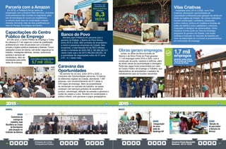 PrestaçãodeContas
TransparênciaPública
GovernoPauloAlexandre
Barbosa•2013/2020
60 61
Banco do Povo
Mantido pela Prefeitura em parceria com o
governo do Estado, o Banco do Povo firmou,
entre 2015 e 2020, 806 contratos de empréstimo
a micro e pequenas empresas da Cidade. Nes-
te período, o total liberado foi de R$ 6 milhões,
sendo o montante de 2020 (R$ 2.185.060,36) 8,3
vezes maior que o de 2015 (R$ 264.530,00). Já
a quantidade de negociações subiu de 51 para
210 – 4,1 vezes mais.
Em 5 anos, valor
emprestado pelo
Banco do Povo
cresceu
8,3
VEZES
Capacitações do Centro
Público de Emprego
Em oito anos, o Centro Público de Emprego e Traba-
lho ofereceu 5,7 mil vagas em cursos de qualificação
profissional por meio de parcerias com a iniciativa
privada e órgãos públicos estaduais e federais. Foram
realizados cursos de idioma, call center, segurança no
trabalho, instalações elétricas, vendas, audiovisual,
portaria e serviços ad-
ministrativos, além de
orientações para entre-
vistas de emprego.
Centro Público de Emprego ofereceu
5,7 mil vagas de
capacitação
Parceria com a Amazon
Em 2019, a Prefeitura firmou termo de
cooperação com a Amazon Web Services, empresa
norte-americana líder mundial no segmento, para
uso da tecnologia de nuvem por acadêmicos
no estudo desta área da computação e dessa
maneira, formando mão de obra qualificada por
meio do Parque Tecnológico de Santos.
ABRIL
30/04
Cerimônia de
outorga da
medalha José
Bonifácio ao Corpo
de Bombeiros
pela atuação no
incêndio da Alemoa
Caravana das
Oportunidades
No período de um ano, entre 2019 e 2020, a
Caravana das Oportunidades percorreu 13 bairros
de diferentes regiões da Cidade, atendendo 1.687
pessoas, com encaminhamento de 611 delas a
478 vagas de emprego. Além da possibilidade
de reinserção no mercado de trabalho, as ações
contaram com serviços gratuitos de assistência
jurídica, odontologia, aferição de pressão e glicemia e
cortes de cabelo e unha. Também foi contemplado o
público infantil, com gincanas e jogos pedagógicos.
Vilas Criativas
Instaladas entre 2014 e 2020, nove Vilas
Criativas ofereceram oportunidades de
capacitação profissional para geração de renda em
todas as regiões da Cidade. Os cursos realizados
incluem panificação, confeitaria, artesanato,
corte e costura, pintura em madeira e funções de
salão de estética como cabeleireiro, manicure,
maquiador e designer de sobrancelhas. Outra
iniciativa ocorreu junto ao Time do Emprego,
programa do governo do Estado, com aulas
voltadas à inserção no mercado de trabalho por
meio da elaboração de currículos e procedimentos
em entrevistas de emprego.
MAIO
05/05
Inauguração
da nova
sede da
Seabrigo-Aif
22/05
Sanção da
lei que insitui
a Semana do
Brincar
Obras geram empregos
Juntas, as obras da Nova Entrada de
Santos e da Nova Ponta da Praia geraram
1,7 mil empregos entre 2016 e 2020, com a
construção de ponte, viadutos e edifícios, além
de obras viárias de pavimentação e drenagem.
Parte das vagas foram preenchidas por meio
do Centro Público de Emprego e Trabalho, que
disponibilizou às empreiteiras o cadastro de
trabalhadores para as funções requeridas.
gerados pelas obras
na Entrada da Cidade
e Ponta da Praia
1,7 mil
empregos
2015 2015
 