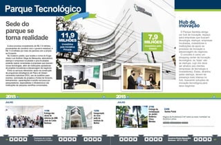 PrestaçãodeContas
TransparênciaPública
GovernoPauloAlexandre
Barbosa•2013/2020
64 65
Parque Tecnológico
A obra envolveu investimento de R$ 7,9 milhões,
provenientes de convênio com o governo estadual, e
R$ 11,9 milhões por meio de parceria com a empre-
sa Ecoporto.
No moderno prédio, que recebe o nome do Enge-
nheiro Luiz Antônio Veiga de Mesquista, laboratórios,
startups e empresas incubadas e pós-incubadas
poderão operar conectadas a empresas que buscam
novas tecnologias, além de instituições apoiadoras
de projetos inovadores e alavancagem de negócios.
Entre os serviços oferecidos: apoio na construção
de programas estratégicos de Plano de Desen-
volvimento Individual (PDI), uso do auditório para
eventos, submissão de projetos a fontes de fomento,
treinamentos, capacitações e auxílio na busca por
pesquisadores, especialistas e infraestrutura nas
instituições de pesquisa científica conveniadas.
Sede do
parque se
torna realidade
JULHO
11/06
Entrega das
obras de
reforma da UME
José da Costa
Barbosa
12/06
Inauguração
da nova
sede do
Instituto da
Mulher
11,9
MILHÕES
investidos
pela Iniciativa
Privada
Hub de
inovação
O Parque Santista abriga
um hub de inovação, espaço
para empresas que buscam
tecnologia, startups, empresas
incubadas, investidores e
instituições de apoio ao
processo de inovação e
alavancagem de negócios.
O conceito é como um
shopping center de inovação
tecnológica: as “lojas” são
as startups, cujo mix deve
ser atrativo aos clientes
(empresas de tecnologia e
investidores). Estes, atraídos
pelas startups, devem ter
presença mais intensa no
hub, buscando soluções de
inovação tecnológica para
seus negócios
JULHO
27/06
Entrega da
revitalização
do Jardim
Botânico
Chico
Mendes
23/06
Santos Portal
7,9
MILHÕES
investidos pelo
Estado
2015 2015
 