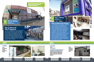 PrestaçãodeContas
TransparênciaPública
GovernoPauloAlexandre
Barbosa•2013/2020
74 75
Vila Criativa da
Vila Progresso
Em 2017, um prédio de 2,5 mil metros quadra-
dos, com três pavimentos e total acessibilida-
de, foi erguido na Vila Progresso para oferecer
a cerca de quatro mil pessoas uma série de
cursos de qualificação profissional e de artes
marciais, além de uma brinquedoteca para as
crianças. Para a prática esportiva, o edifício con-
ta com quadra poliesportiva, própria para futsal,
basquete, vôlei e handebol.
OUTUBRO
02/10
Inauguração
da Vila
Criativa dos
Morros
Investimento:
Município e Estado
R$7,9 milhões
Vila Criativa da Penha
Sala multiúso e de informática, e auditório
com capacidade para 80 lugares estão
entre os espaços oferecidos pela Vila
Criativa inaugurada em 2019 no Morro da
Penha, que dispõe ainda de academia de
musculação, brinquedoteca, playground
e área para convívio. Com 1.250 metros
quadrados, o edifício construído pela
Prefeitura possui quatro pavimentos e conta
ainda com quadra poliesportiva coberta,
dotada de arquibancadas e vestiários.
Além de sessões de cinema, no local já
foram oferecidos cursos de capoeira, circo,
zumba, tranças afro, culinária, artesanato,
violão e balé, entre outros.
OUTUBRO
20/10
Entrega da
reforma do
Cras Rádio
Clube
05/10
Jornal da Orla
Consultoria aponta Santos a 2ª
cidade mais conectada de SP
Pesquisa Social Cities São Paulo –
Interior, realizada pela Medialogue
Digital, empresa de consultoria e
pesquisa
MAIOR EQUIPAMENTO PÚBLICO
DOS MORROS E PRIMEIRO
CINEMA DA REGIÃO
Investimento:
Município e Estado
R$2,7 milhões
2015 2015
 