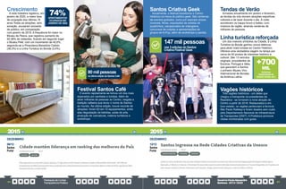 PrestaçãodeContas
TransparênciaPública
GovernoPauloAlexandre
Barbosa•2013/2020
84 85
Crescimento
A rede hoteleira registrou, em
janeiro de 2020, a maior taxa
de ocupação dos últimos 10
anos.Todas as atrações, sem
exceção, acusaram aumento
de público, em comparação
com janeiro de 2019. A frequência foi maior no
Museu de Pesca, que registrou aumento de
50,38% de visitantes, ficando em segundo lugar
o Museu Pelé, com um incremento de 40,6%,
seguindo-se a Pinacoteca Benedicto Calixto
(36,3%) e a Linha Turística do Bonde (3,4%).
Festival Santos Café
O evento rapidamente se tornou um dos mais
esperados por santistas e turistas. Além de
atrair milhares de pessoas ao Centro, resgata a
tradição cafeeira que levou o nome de Santos
ao mundo. Na última edição, houve recorde de
atrações: foram 83 em 10 equipamentos, entre
elas degustação da bebidas, aulas de arte,
produção de caricaturas, roteiros turísticos e
workshops.
DEZEMBRO
08/12
Santos
Portal
74%
APARTAMENTOS
OCUPADOS EM
JANEIRO DE 2020
na última edição do Santos Café
80 mil pessoas
Santos Criativa Geek
Anualmente, o festival transforma o Centro
Histórico na meca do público geek. São centenas
de eventos gratuitos, como por exemplo shows
musicais, feiras, exposições de artistas de
quadrinhos, campeonatos de videogame,
concursos de cosplay e apresentações de
grupos de K-Pop, além de workshops e painéis.
Tendas de Verão
Armadas anualmente em janeiro e fevereiro,
as tendas da orla reúnem atrações esportivas,
culturais e de lazer durante o dia. À noite,
acontecem os happy-hours e bailes, com
músicos da região, atraindo centenas de
milhares de pessoas.
Vagões históricos
Três vagões históricos - um deles que
chegou a transportar ex-presidentes da
República - se tornaram a nova atração do
Centro a partir de 2018. Restaurados e em
bom estado, os vagões pertenciam à ferrovia
São Paulo Railway e foram doados sem custo
pelo Departamento Nacional de Infraestrutura
de Transportes (DNIT). A Prefeitura promove
visitas monitoradas com guias.
Linha turística reforçada
Um dos maiores símbolos da Cidade, a Linha
Turística do Bonde ganhou novos elétricos
para atrair mais turistas ao Centro Histórico.
Oferece uma verdadeira viagem no tempo por
cerca de 40 pontos de interesse histórico e
cultural. São 13 veículos
originais, procedentes da
Escócia, Portugal e Itália,
que garantem a Santos
o primeiro Museu Vivo
Internacional de Bondes
da América Latina.
DEZEMBRO
12/12
Santos
Portal
+700
MIL
PESSOAS
PASSEARAM DE
BONDE DESDE 2013
nas 3 edições do Santos
Criativa Festival Geek
147 mil pessoas
2015 2015
 