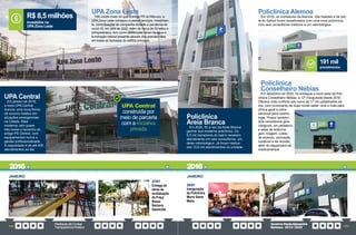 PrestaçãodeContas
TransparênciaPública
GovernoPauloAlexandre
Barbosa•2013/2020
102 103
UPA Zona Leste
Três vezes maior do que o antigo PS do Macuco, a
UPA Zona Leste começou a prestar serviços, inicialmen-
te, como hospital de campanha durante a pandemia da
covid-19, em abril de 2020. Além de cerca de 30 leitos e
brinquedoteca, tem como diferenciais reúso da água e
iluminação natural presente através dos grandes vãos
em todas as fachadas do edifício principal.
JANEIRO
27/01
Entrega de
obras de
revitalização
da Praça
Nossa
Senhora
Aparecida
investidos na
UPA Zona Leste
R$ 8,5 milhões
28/01
Inauguração
da Policlínica
Morro Santa
Maria
JANEIRO
2016 2016
UPA Central
construída por
meio de parceria
com a iniciativa
privada
UPA Central
Em janeiro de 2016,
a nova UPA Central
marcou uma nova forma
de socorro médico em
situações emergenciais
na Cidade. Mais
moderna, tem quase
três vezes o tamanho do
antigo PS Central, com
equipamentos novos e
gestão profissionalizada.
A capacidade é de até 600
atendimentos ao dia.
Policlínica Alemoa
Em 2016, os moradores da Alemoa, Vila Haddad e de par-
te do Saboó foram beneficiados com uma nova policlínica,
com seis consultórios médicos e um odontológico.
Policlínica
Areia Branca
Em 2020, foi a vez da Areia Branca
ganhar sua moderna policlínica. Os
6,5 mil moradores do bairro recebem
atendimento em seis consultórios, um
deles odontológico. Já foram realiza-
dos 15,6 mil atendimentos na unidade
Policlínica
Conselheiro Nébias
Em dezembro de 2020, foi entregue a nova sede da Poli-
clínica Conselheiro Nébias, a 12ª inaugurada desde 2016.
Oferece mais conforto aos cerca de 17 mil cadastrados ati-
vos, com incremento de duas novas salas: uma a mais para
clínica geral e outra
adicional para odonto-
logia. Possui também
dois consultórios gine-
cológicos, um pediátrico
e salas de enferma-
gem, triagem, coleta
de exames, vacinação,
curativos e de reunião,
além do dispensário de
medicamentos.
procedimentos
191 mil
 