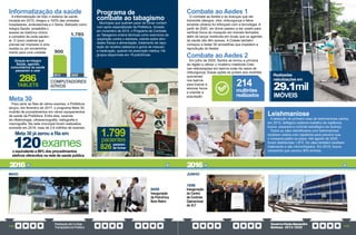 PrestaçãodeContas
TransparênciaPública
GovernoPauloAlexandre
Barbosa•2013/2020
112 113
04/05
Inauguração
da Policlínica
Bom Retiro
MAIO
Informatização da saúde
A informatização de todo o sistema da saúde,
iniciada em 2015, chegou a 100% das unidades
hospitalares, ambulatoriais e o Samu. Batizado como
Integra Saúde, possibilita o
acesso ao histórico clínico
e completo de cada pacien-
te. O único material que
precisa ser impresso é uma
receita ou um encaminha-
mento para uma unidade.
286
TABLETS
Graças ao Integra
Saúde, agentes
comunitários de saúde
passaram a usar
- Nova central de agendamento:
número de atendentes passou de
19 para 40 e o de ligações diárias
de 716 para 1,7 mil (137% a mais)
Meta 30
Para zerar as filas de vários exames, a Prefeitura
lançou, em fevereiro de 2017, o programa Meta 30,
mutirão de procedimentos em vários equipamentos
de saúde da Prefeitura. Entre eles, exames
de oftalmologia, ultrassonografia, radiografia e
mamografia. Na rede municipal foram realizados,
somente em 2019, mais de 2,6 milhões de exames.
120exames
Meta 30 já zerou a fila em
o equivalente a 86% dos procedimentos
eletivos oferecidos na rede de saúde pública
Programa de
combate ao tabagismo
Munícipes que queiram parar de fumar contam
com apoio especializado da Prefeitura. Iniciado
em novembro de 2014, o Programa de Combate
ao Tabagismo ensina técnicas como exercícios de
respiração contra o estresse, orienta sobre ativi-
dades físicas e alimentação, tratamento de repo-
sição de nicotina (adesivos e goma de mascar)
e medicação, quando há prescrição médica. Há
grupos disponíveis em 19 policlínicas.
pacientes
1.799
826 de fumar
pararam
15/06
Inauguração
do Centro
de Controle
Operacional
do VLT
JUNHO
COMPUTADORES
ATIVOS
2013 2020
900
1.785
2016 2016
Combate ao Aedes 1
O combate ao Aedes e às doenças que ele
transmite (dengue, zika, chikungunya e febre
amarela urbana) foi reforçado com a tecnologia. A
partir de 2020, um drone passou a ser usado para
verificar focos do mosquito em imóveis fechados,
além de lançar inseticida em locais que os agentes
da saúde não têm acesso. A Cidade também
começou a testar 50 armadilhas que impedem a
reprodução do Aedes.
Combate ao Aedes 2
Em julho de 2020, Santos se tornou a primeira
da região a utilizar o moderno inseticida Cielo
nas nebulizações em bairros onde há casos de
chikungunya. Essas ações se juntam aos mutirões
quinzenais
nos bairros
para buscar e
eliminar focos
e orientar a
população.
Leishmaniose
A detecção do primeiro caso de leishmaniose canina,
em 2015, deflagrou extenso trabalho de vigilância,
busca, pesquisa e controle estratégico da doença.
Todos os cães identificados com leishmaniose
recebem coleira com repelente para prevenir que
o mosquito-palha os pique. Até agosto de 2020,
foram distribuídas 1.674. Os cães também recebem
tratamento e são microchipados. Em 2019, houve
campanha que vacinou 803 animais.
multirões
realizados
214 29.1mil
IMÓVEIS
Realizadas
nebulizações em
 