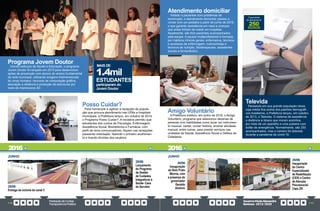 PrestaçãodeContas
TransparênciaPública
GovernoPauloAlexandre
Barbosa•2013/2020
116 117
28/06
Entrega da ciclovia do canal 5
28/06
Lançamento
do Programa
de Gestão
de Cuidados
Integrativos à
Saúde- Casa
do Servidor
JUNHO
- Nova central de agendamento:
número de atendentes passou de
19 para 40 e o de ligações diárias
de 716 para 1,7 mil (137% a mais)
Programa Jovem Doutor
Unindo esforços da Saúde e Educação, o programa
Jovem Doutor foi lançado em 2015 para desenvolver
ações de prevenção com alunos do ensino fundamental
da rede municipal, utilizando imagens tridimensionais
do corpo humano, recursos de computação gráfica,
educação a distância e produção de estruturas por
meio de impressoras 3D.
Posso Cuidar?
Para humanizar e agilizar a recepção da popula-
ção que procura atendimento nas UPAs e hospitais
municipais, a Prefeitura lançou, em outubro de 2014,
o Programa Posso Cuidar?. A iniciativa permitiu que
estudantes dos cursos de Psicologia, Enfermagem,
Assistência Social, Biomedicina e Farmácia, com
perfil de bons comunicadores, fiquem nas recepções
passando orientação, fazendo o primeiro acolhimen-
to e tirando dúvidas dos usuários.
JUNHO
30/06
Inauguração
do Bom Prato
Morros, com
a presença do
governador
Geraldo
Alckmin
30/06
Inauguração
do Centro
Especializado
de Reabilitação
(CER) e Centro
de Atenção
Psicossocial-
Caps ZN
1.4mil
ESTUDANTES
participaram do
Jovem Doutor
MAIS DE
2016 2016
Amigo Voluntário
A Prefeitura instituiu, em junho de 2016, o Amigo
Voluntário, programa que selecionou dezenas de
pessoas com habilidades como tocar um instrumen-
to musical, cantar, contar história, ensinar atividade
manual, entre outras, para prestar serviços nas
unidades da Saúde, Assistência Social e Defesa da
Cidadania.
Atendimento domiciliar
Voltado a pacientes com problemas de
locomoção, o atendimento domiciliar passou a
contar com um pediatra a partir de junho de 2019,
o que garantiu assistência em casa a crianças
que antes tinham de residir em hospitais.
Atualmente, são 634 pacientes acompanhados
pela equipe. A equipe multiprofissional é formada
por médicos clínicos gerais, enfermeiros, técnicos
e auxiliares de enfermagem, nutricionistas e
técnicos de nutrição, fisioterapeutas, assistentes
sociais e farmacêutico.
Televida
Pensando em sua grande população idosa,
cuja média fica acima dos padrões demográfi-
cos brasileiros, a Prefeitura lançou, em outubro
de 2013, o Televida. O sistema dá assistência
a distância a idosos que moram sozinhos,
por meio de um aparelho e uma pulseira com
botão de emergência. Normalmente, são 250
acompanhados, mas o número foi dobrado
durante a pandemia da covid-19.
250
IDOSOS
Capacidade
de atendimento
 