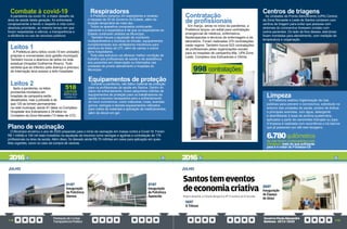 PrestaçãodeContas
TransparênciaPública
GovernoPauloAlexandre
Barbosa•2013/2020
118 119
JULHO
01/07
Inauguração
da Policlínica
Alemoa
07/07
Inauguração
da Policlínica
Aparecida
- Nova central de agendamento:
número de atendentes passou de
19 para 40 e o de ligações diárias
de 716 para 1,7 mil (137% a mais)
Combate à covid-19
A pandemia da covid-19, o maior desafio da
área de saúde desta geração, foi enfrentada
corajosamente e tendo o respeito à vida como
absoluta prioridade, ao mesmo tempo em que
foram respeitadas a ciência, a transparência e
a eficiência no uso de recursos públicos.
Leitos 1
A Prefeitura abriu leitos covid-19 em unidades
próprias e conveniadas (sob gestão municipal).
Também houve a abertura de leitos na rede
estadual (Hospital Guilherme Álvaro). Todo
santista que se infectou pela doença e precisou
de internação teve acesso a leito hospitalar.
Leitos 2
Após a pandemia, os leitos
provisórios montados em
hospitais de campanha serão
desativados, mas a previsão é de
que 120 se tornem permanentes
na rede municipal, sendo 91 deles no Complexo
Hospitalar dos Estivadores e 29 leitos no
Complexo da Zona Noroeste (13 deles de UTI).
Respiradores
A Prefeitura comprou 24 respiradores e recebeu
o repasse de 30 do Governo do Estado, além da
locação temporária de mais dez.
Todos os aparelhos comprados continuarão
operando e a expectativa é de que os respiradores do
Estado continuem cedidos ao Município.
Também houve a aquisição de monitores
multiparâmetros e bombas de infusão, equipamentos
complementares aos ventiladores mecânicos para
abertura de leitos de UTI, além de camas e outros
itens hospitalares.
Toda esta estrutura vai oferecer melhor condição de
trabalho aos profissionais de saúde e de assistência
aos pacientes em observação ou internados nas
unidades de pronto atendimento e hospitais do
Município
Equipamentos de proteção
Durante a pandemia, não faltou material de proteção
para os profissionais da saúde em Santos. Dentro do
plano de enfrentamento, foram adquiridos milhões de
equipamentos de proteção para os trabalhadores da
saúde e insumos necessários para o enfrentamento
do novo coronavírus, como máscaras, luvas, aventais,
gorros, seringas e demais equipamentos utilizados
para coleta de materiais e aplicação de medicamentos,
além de álcool em gel.
518
LEITOS
abertos para
COVID-19
JULHO
16/07
A Tribuna
20/07
Inauguração
do Espaço
do Idoso
Plano de vacinação
O Município encerrou o ano de 2020 preparado para o início da vacinação em massa contra a Covid-19. Foram
R$ 1 milhão e 154 mil reais investidos na aquisição de insumos como seringas e agulhas e contratação de 179
profissionais na área da saúde. Além disso, foi deixado ainda R$ 70 milhões em caixa para aplicação em ques-
tões urgentes, como no caso da compra de vacinas.
2016 2016
Contratação
de profissionais
Em março, ainda no início da pandemia, a
Prefeitura lançou um edital para contratação
emergencial de médicos, enfermeiros,
fisioterapeutas e técnicos de enfermagem e de
laboratório. Foram realizadas 375 contratações
neste regime. Também houve 623 contratações
de profissionais pelas organizações sociais
para os hospitais de campanha Afip, UPA Zona
Leste, Complexo dos Estivadores e Vitória.
Limpeza
A Prefeitura realizou higienização de vias
públicas para prevenir o coronavírus, sobretudo no
entorno das unidades de saúde, pontos de ônibus
e principais avenidas, com água, detergente
e desinfetante à base de amônia quaternária,
aplicados a partir de caminhões hidrojato ou pipa.
A limpeza é realizada com recorrência e há bairros
que já passaram por até seis lavagens.
Centros de triagens
As Unidades de Pronto Atendimento (UPA) Central,
da Zona Noroeste e Leste de Santos contaram com
centros de triagem para evitar que pessoas com
sintomas do coronavírus tivessem contato com
outros pacientes. Do lado de fora desses, estruturas
foram montadas para atendimento, com medição de
temperatura e oxigenação.
6.780quilômetros
de vias foram contemplados com
a limpeza, mais do que suficiente
para ir e voltar de Fortaleza-CE
998 contratações
 