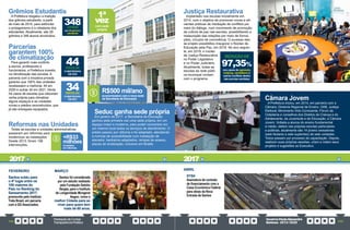 PrestaçãodeContas
TransparênciaPública
GovernoPauloAlexandre
Barbosa•2013/2020
132 133
Seduc ganha sede própria
Em janeiro de 2017, a Secretaria de Educação
ganhou pela primeira vez uma sede própria, em um
espaço maior e moderno, para poder concentrar em
um mesmo local todos os serviços de atendimento. O
prédio passou por reforma e foi adaptado, atendendo
a normas de acessibilidade com instalação de
elevador, banheiros adaptados, rampas de acesso,
placas de sinalização, inclusive em Braille.
Grêmios Estudantis
A Prefeitura resgatou a tradição
dos grêmios estudantis, a partir
de maio de 2014, para estimular
o protagonismo e a cidadania dos
estudantes. Atualmente, são 29
grêmios e 348 alunos envolvidos.
Parcerias
garantem 100%
de climatização
Para garantir mais conforto
a alunos, professores e
funcionários, a Prefeitura investiu
na climatização das escolas. A
parceria com a iniciativa privada
garantiu que 100% das unidades
recebessem a melhoria: 44 em
2020 e outras 34 em 2021. Ainda
há casos de escolas que utilizaram
verba própria para climatizar
alguns espaços e as unidades
novas e prédios reconstruídos, que
já são entregues equipados.
44
ESCOLAS
CLIMATIZADAS
EM 2020
34
ESCOLAS
CLIMATIZADAS
EM 2021
Reformas nas Unidades
Todas as escolas e unidades administrativas
passaram por reformas para
modernizar as instalações.
Desde 2013, foram 158
intervenções.
348
JOVENS
em 29 grêmios
estudantis
Santos subiu para
o 4º lugar entre os
100 maiores do
País no Ranking do
Saneamento 2017,
promovido pelo Instituto
Trata Brasil, em parceria
com a GO Associados.
Santos foi considerada
por um estudo realizado
pela Fundação Getúlio
Vargas, para o Instituto
de Longevidade Mongeral
Aegon, como a
melhor Cidade para se
viver para quem tem
mais de 60 anos.
FEVEREIRO MARÇO
1ª
vez
com sede
própria
economizados com a nova sede
da Secretaria de Educação
R$500 mil/ano
investidos
em reformas
+R$33
milhões
Câmara Jovem
A Prefeitura iniciou, em 2014, em parceria com a
Câmara, Diretoria Regional de Ensino, OAB, Justiça
Eleitoral, Movimento Voto Consciente, Fórum da
Cidadania e conselhos dos Direitos da Criança e do
Adolescente, da Juventude e de Educação, a Câmara
Jovem. Voltada a alunos do ensino fundamental
e médio, eleitos nas próprias escolas particulares
e públicas, atualmente são 14 jovens vereadores
(sete titulares e sete suplentes) de sete unidades.
Todos passam por processo de capacitação. Depois,
realizam suas próprias sessões, criam e votam seus
projetos e sugestões ao Executivo.
Justiça Restaurativa
Implantado nas escolas inicialmente em
2014, com o objetivo de promover novas e efi-
cientes práticas de mediação de conflitos por
meio do diálogo, num movimento de promoção
da cultura de paz nas escolas, possibilitando a
restauração das relações por meio de forma-
ções, círculos de convivência. O sucesso des-
se projeto possibilitou inaugurar o Núcleo de
Educação pela Paz, em 2018. No ano seguin-
te, em 2019, o núcleo
de Justiça Restaurativa
no Poder Legislativo
e no Poder Judiciário.
Atualmente, todas as
escolas da rede públi-
ca municipal contam
com o programa.
97,35%
REDUÇÃO DE
nos casos de agressão,
bullying, vandalismo e
outros conflitos dentro
das escolas santistas
07/04
Assinatura de contrato
de financiamento com a
Caixa Econômica Federal
para obras da Nova
Entrada de Santos
ABRIL
2017 2017
 