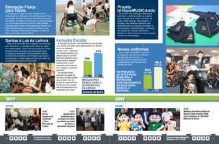 PrestaçãodeContas
TransparênciaPública
GovernoPauloAlexandre
Barbosa•2013/2020
136 137
Inclusão Escolar
A inclusão de alunos com deficiências nas escolas
vem sendo reforçada sistematicamente nos últimos
anos. As unidades
contam com o mediador
de inclusão escolar, que
atende alunos com de-
ficiência, atuando como
ponte entre a criança/
adolescente e suas
relações com professo-
res, colegas e o próprio
aprender.
As escolas ainda
possuem as salas de
recursos multifuncionais,
que contam com um
professor especializado.
Os alunos com surdez
são acompanhados por
intérpretes de Libras.
Educação Física
para Todos
Colocar-se no lugar do outro, lidando com a
diversidade é a intenção do projeto Educação Física
para Todos, iniciado em março de 2015 nas escolas
municipais. O trabalho faz com que os alunos passem
por um circuito sensorial, incluindo vôlei sentado,
basquete sobre rodas, bocha adaptada, futebol com
bola contendo guiso e um exercício olfativo: com
olhos vendados, eles devem distinguir o cheiro de
alho, pó de café e achocolatado.
Santos à Luz da Leitura
Teve início em 2005 com o objetivo de promover
arte, literatura e a conexão entre todas as áreas
do conhecimento. Como forma de incentivo, lança
desafios éticos e sociais que contribuam para
o respeito e apreciação da diversidade cultural.
Anualmente é definida uma temática que inspira
as pesquisas e ações desenvolvidas em todas as
Unidades Municipais de Educação.
JULHO
11/07
Ato de
sanção da lei
instituindo
o Plano
Municipal de
Cultura
17/07
Sanção da lei
estabelecendo a
condição honorífica
de prefeito municipal
de Santos a
Esmeraldo Tarquínio
Aumento de 54,5%
MEDIADORES
DEINCLUSÃOE
INTÉRPRETES
DE LIBRAS
2012 2020
306
474
Novos uniformes
Com melhor qualidade e aumento
de peças de oito para 12, incluindo
um agasalho de inverno, os
novos uniformes escolares foram
apresentados pela Prefeitura em
outubro de 2013.
21/07
Abertura da primeira edição do
Santos Criativa Festival Geek,
com a presença do cartunista
Mauricio de Sousa
JULHO
DISTRIBUIÇÃO
DE KITS À REDE
MUNICIPALE
ENTIDADES
SUBCONVENIADAS
DE EDUCAÇÃO
INFANTILE
ESPECIAL 2013 2020
34,3
mil kits
40,1
mil kits
2017 2017
Projeto
brinqueMUSICAndo
Promover uma educação libertadora,
estimular a vivência criativa e criadora
para crianças de 4 meses a 5 anos de
idade. Para alcançar esse objetivo, a
iniciativa visa oferecer subsídios aos
docentes para que possam investigar e
compreender a sensibilização, processos
de criação em música, movimento,
literatura e artes visuais,em suas diversas
formas de manifestação.
 