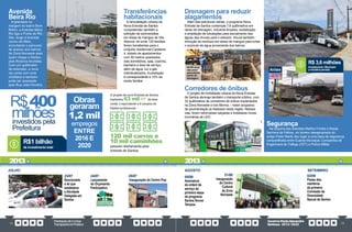 PrestaçãodeContas
TransparênciaPública
GovernoPauloAlexandre
Barbosa•2013/2020
14 15
Avenida
Beira Rio
Implantada na
margem do bairro Bom
Retiro, a Avenida Beira
Rio liga a Ponte do Rio
São Jorge à Avenida
Jovino de Melo,
encurtando o percurso
de acesso aos bairros
da Zona Noroeste para
quem chega a Santos
pela Rodovia Anchieta.
Com um quilômetro
de extensão, a nova
via conta com uma
ciclofaixa e também
pode ser acessada
pela Rua Júlia Ferreira.
.
R$400
milhões
investidos pela
Prefeitura
120 mil carros e
10 mil caminhões
passam diariamente pela
entrada de Santos
Obras
geraram
1,2 mil
empregos
ENTRE
2016 E
2020
O projeto da nova Entrada de Santos
implantou 63 mil m2
de área
verde, o equivalente a 6 campos de
futebol profissional
JULHO
23/07
Sancionada
a lei que
estabelece
a Atividade
Delegada em
Santos
24/07
Lançamento
do Orçamento
Participativo
25/07
Inauguração do Centro Pop
Transferências
habitacionais
A remodelação urbana da
Nova Entrada de Santos
compreendeu também a
extinção de submoradias
em áreas de mangue da Vila
Alemoa, de onde 120 famílias
foram transferidas para o
conjunto residencial Caneleira
4, dotado de apartamentos
com 50 metros quadrados,
dois dormitórios, sala, cozinha,
banheiro e área de serviço,
além de água, luz e gás
individualizados. A prestação
é correspondente a 15% da
renda familiar.
de investimento total
R$1 bilhão
Corredores de ônibus
O projeto de mobilidade urbana da Nova Entrada
de Santos abrange também o transporte público, com
32 quilômetros de corredores de ônibus implantados
na Zona Noroeste e nos Morros – maior programa
de pavimentação já realizado nesta região. Nessas
vias, foram reformadas calçadas e instaladas novas
luminárias de LED.
Segurança
Na esquina das avenidas Martins Fontes e Nossa
Senhora de Fátima, um terreno desapropriado do
antigo Posto Marilu deu lugar a uma base de segurança
compartilhada entre Guarda Municipal, Companhia de
Engenharia de Tráfego (CET) e Polícia Militar.
AGOSTO SETEMBRO
05/08
Assinatura
da ordem de
serviço da
primeira etapa
do programa
Santos Novos
Tempos
31/08
Inauguração
do Centro
Cultural
da Zona
Noroeste
02/09
Posse dos
membros
da primeira
Comissão de
Diversidade
Sexual de Santos
Antes
Investimento: Município
e iniciativa privada
R$ 3,6 milhões
2013
2013
Drenagem para reduzir
alagamentos
Além das estruturas viárias, o programa Nova
Entrada de Santos contempla 7,6 quilômetros em
obras de drenagem, incluindo limpeza, substituição
e ampliação de tubulações para escoamento das
águas das chuvas para o estuário. Houve também
remoção de resíduos em áreas de mangue para evitar
o acúmulo de água proveniente dos bairros.
Há 80 anos
não eram
executadas
obras de
drenagem
 