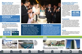 PrestaçãodeContas
TransparênciaPública
GovernoPauloAlexandre
Barbosa•2013/2020
158 159
Mesmo show no
baile e na praia
O evento de gala para comemorar o aniversário de
Santos voltou em 2014. A grande inovação foi que a
mesma atração também passou a se apresentar para
a população, em show gratuito na praia. Nas edições
dos últimos anos, se apresentaram artistas como
Diogo Nogueira, Jota Quest, Lulu Santos, Leonardo
e Zeca Pagodinho. Foram arrecadados quase R$ 2
milhões, ajudando a construir equipamentos sociais
como o Ceconv Santa Maria, Vila Criativa Mercado,
Bom Prato Vila Gilda, Clínica Escola do Autista, Vila
da Beleza e a Escola Pública de Cinema.
Espaço do Idoso
Em maio de 2016, os santistas da melhor
idade ganharam um inovador equipamento
para atividades físicas. A Praça do Idoso possui
seis estações voltadas à ergometria, rampa-
escada, barras paralelas, reabilitação, escada
para dedos e placa giratória. Trata-se de espaço
público que ajuda na redução de quedas, na
melhora da caminhada e equilíbrio, além de
fortalecer e dar flexibilidade à musculatura.
Auxílio em Desastres
Com o desastre provocado pelas chuvas de
março de 2020, o Fundo Social se mobilizou e
arrecadou peças de roupas e alimentos para os
desabrigados.
Mobilização no desastre das
chuvas de fevereiro de 2020
Campanhas de
Arrecadação
Milhares de roupas, brinquedos, alimentos, ovos
de chocolate foram arrecadados nas mobilizações
do Fundo Social, em prol das 120 entidades
cadastradas.
100MIL 8,8MILKG
PEÇAS DE ROUPAS
ARRECADADAS
ALIMENTOS
RECEBIDOS
JANEIRO
25/01
Entrega
do Centro
Esportivo
Adalberto
Mariani
Costurando o Futuro e
Natal Espetacular
No projeto Costurando o Futuro, em 2018, 30
ex-alunos da Escola de Moda foram escolhidos,
após processo seletivo, para confeccionar 500 kits
de uniformes escolares municipais. Pelo trabalho,
receberam bolsa auxílio e auxílio deslocamento.
Já no Natal Espetacular, foram selecionados cinco
bolsistas para aprender
a produzir enfeites
natalinos com materiais
reutilizáveis. Os adornos
ficaram em exibição no
Fundo Social e unidades
de Saúde.
+65MIL
GARRAFAS PET
ARRECADADAS
Rede do Bem
Para ajudar ainda mais o trabalho das entidades
assistenciais, o Fundo Social e o Procon se junta-
ram para criar o projeto Rede do Bem, em 2018,
para estimular consumidores a doarem o troco que
receberem no comércio. Comércios que aderiram
receberam um selo e cofres personalizados para
receber as moedas doadas. No hotsite, ao aderir
à campanha, os comerciantes podem até esco-
lher a entidade para receber as doações.
Coral
Aproveitando seus voluntários, em 2013 o Fundo
Social criou um coral, composto por 30 pessoas. O
grupo faz apresentações em eventos, comemora-
ções e solenidades.
Exposição
Dez cadeiras de rodas e duas camas hospitala-
res foram arrecadadas como resultado da mostra
‘Quando uma bola vira arte’, projeto realizado
durante a Copa de 2014, em uma parceria entre
Fundo Social, Club Design e Santos Futebol Clube.
Um grupo de 53 artistas criou 42 bolas customi-
zadas, transformadas em objetos artísticos, que
ficaram expostas no Memorial das Conquistas e em
lojas.
JANEIRO
26/01
Entrega das 133 unidades do Conjunto Santos T- Vila Santa Casa,
com a presença do governador Geraldo Alckmin
2018 2018
 