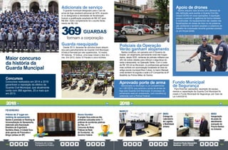 PrestaçãodeContas
TransparênciaPública
GovernoPauloAlexandre
Barbosa•2013/2020
166 167
Concursos
Concursos realizados em 2014 e 2019
garantiram a reposição do efetivo da
Guarda Civil Municipal, que atualmente
conta com 369 agentes, 25 a mais que
em 2013.
369 GUARDAS
formam a corporação
Adicionais de serviço
O guarda municipal designado para o uso de
arma de fogo receberá adicional de 50%, enquan-
to os designados a atividades de fiscalização
tiveram a gratificação ampliada de R$ 337 para
R$ 500. Outro complemento foi o auxílio farda-
mento de R$ 120.
FEVEREIRO
Prêmio de 3º lugar em
ranking de saneamento
Santos é premiada no Ranking da
Universalização do Saneamento,
elaborado pela Associação
Brasileira de Engenharia
Sanitária (Abes). A Cidade ficou
atrás apenas de Piracicaba e
Birigui (ambas em SP)
Aluno Ouvidor
O projeto ficou entre as três
primeiras colocadas entre 71
práticas de ouvidorias públicas
do País, no ‘1º
Concurso de Boas
Práticas da Rede
de Ouvidorias’, do
Governo Federal
Guarda reequipada
Desde 2013, dezenas de veículos foram adquiri-
dos para patrulhamento da Guarda Civil Municipal.
A frota é formada por oito quadriciclos, 10 motos,
30 viaturas, 10 ônibus, uma base móvel e dois dro-
nes. Em 2012, havia 10 Paratis e cinco Kombis.
Maior concurso
da história da
Guarda Muncipal
Aprovado porte de arma
Sancionada no Município a Lei Complementar
no 1.061/2019, que autoriza o porte de armas de
fogo pela Guarda Civil Municipal. O processo de
armamento está em andamento, com convênio já
celebrado com a Polícia Federal.
Fundo Municipal
de Segurança
Para financiar operações, aquisição de equipa-
mentos e capacitação da Guarda Civil Municipal foi
criado o Fundo Municipal de Segurança, por meio da
Lei 3.643/2019.
MARÇO
08/03
Entrega do
Laboratório
de Logístia
e Mobilidade
Urbana
08/03
Inauguração
do posto de
atendimento
avançado do
Procon-Santos
na Unisanta
Policiais da Operação
Verão ganham alojamento
Santos construiu, em parceria com o Governo do
Estado, um alojamento permanente onde são hospe-
dados, desde 2020, centenas de policiais militares que
vêm de outras cidades para reforçar a segurança du-
rante a temporada, na Operação Verão. Com o custo
de R$ 120 mil ao Município, os profissionais ganharam
mais conforto em acomodação localizada da área da
antiga escola municipal Braz Cubas, no bairro Marapé,
onde também foi erguida a sede a 5ª Companhia do 6º
Batalhão da Polícia Militar de Santos.
Apoio de drones
Santos adquiriu dois drones com câmeras de
alta definição para auxiliar a Guarda Civil Mu-
nicipal (GCM) em suas operações. A aquisição
passou a permitir a vigilância de forma rotineira
e continuada. Os equipamentos são usados nas
fiscalizações em áreas de risco ou de preserva-
ção ambiental e também ampliam a cobertura do
trabalho da corporação durante grandes eventos
ou em forças-tarefa.
2018 2018
 
