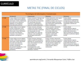 aprendercom.org/comtic | Fernando Albuquerque Costa | fc@ie.ul.pt
METAS TIC (FINAL DE CICLOS)
CURRÍCULO
 