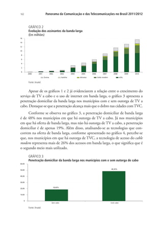 Panorama da Comunicação e das Telecomunicações no Brasil 2011/2012

162

GRÁFICO 2

Evolução dos assinantes da banda larga
(Em milhões)

Fonte: Anatel.

Apesar de os gráficos 1 e 2 já evidenciarem a relação entre o crescimento do
serviço de TV a cabo e o uso de internet em banda larga, o gráfico 3 apresenta a
penetração domiciliar da banda larga nos municípios com e sem outorga de TV a
cabo. Destaque-se que a penetração alcança mais que o dobro nas cidades com TVC.
Conforme se observa no gráfico 3, a penetração domiciliar de banda larga
é de 48% nos municípios em que há outorga de TV a cabo. Já nos municípios
em que há oferta de banda larga, mas não há outorga de TV a cabo, a penetração
domiciliar é de apenas 19%. Além disso, analisando-se as tecnologias que concorrem na oferta de banda larga, conforme apresentado no gráfico 4, percebe-se
que, nos municípios em que há outorga de TVC, a tecnologia de acesso do cable
modem representa mais de 26% dos acessos em banda larga, o que significa que é
o segundo meio mais utilizado.
GRÁFICO 3

Penetração domiciliar da banda larga nos municípios com e sem outorga de cabo

Fonte: Anatel.

 