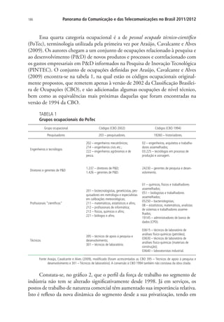 Panorama da Comunicação e das Telecomunicações no Brasil 2011/2012

186

Essa quarta categoria ocupacional é a de pessoal ocupado técnico-científico
(PoTec), terminologia utilizada pela primeira vez por Araújo, Cavalcante e Alves
(2009). Os autores chegam a um conjunto de ocupações relacionado à pesquisa e
ao desenvolvimento (PD) de novos produtos e processos e correlacionado com
os gastos empresariais em PD informados na Pesquisa de Inovação Tecnológica
(PINTEC). O conjunto de ocupações definidas por Araújo, Cavalcante e Alves
(2009) encontra-se na tabela 1, na qual estão os códigos ocupacionais originalmente propostos, que remetem apenas à versão de 2002 da Classificação Brasileira de Ocupações (CBO), e são adicionadas algumas ocupações de nível técnico,
bem como as equivalências mais próximas daquelas que foram encontradas na
versão de 1994 da CBO.
TABELA 1

Grupos ocupacionais do PoTec
Grupo ocupacional

Códigos (CBO 2002)

Códigos (CBO 1994)

Pesquisadores

203 – pesquisadores.

19260 – historiadores.

Engenheiros e tecnólogos

202 – engenheiros mecatrônicos;
214 – engenheiros civis etc.;
222 – engenheiros agrônomos e de
pesca.

02 – engenheiros, arquitetos e trabalhadores assemelhados;
03.225 – tecnólogos em processo de
produção e usinagem.

Diretores e gerentes de PD

1.237 – diretores de PD;
1.426 – gerentes de PD.

24230 – gerentes de pesquisa e desenvolvimento.

Profissionais “científicos”

201 – biotecnologistas, geneticistas, pesquisadores em metrologia e especialistas
em calibrações meteorológicas;
211 – matemáticos, estatísticos e afins;
212 – profissionais de informática;
213 – físicos, químicos e afins;
221 – biólogos e afins.

01 – químicos, físicos e trabalhadores
assemelhados;
051 – biologistas e trabalhadores
assemelhados;
05250 – bacteriologistas;
08 – estatísticos, matemáticos, analistas
de sistemas e trabalhadores assemelhados;
19145 – administradores de banco de
dados (CPD).

Técnicos

395 – técnicos de apoio à pesquisa e
desenvolvimento;
301 – técnicos de laboratório.

03615 – técnicos de laboratório de
análises físico-químicas (petróleo);
03630 – técnicos de laboratório de
análises físico-químicas (materiais de
construção);
03640 – laboratoristas industrial.

Fonte:  raújo, Cavalcante e Alves (2009), modificado (foram acrescentadas as CBO 395 – Técnicos de apoio à pesquisa e
A
desenvolvimento e 301 – Técnicos de laboratório). A conversão à CBO 1994 também não constava da obra citada.

Constata-se, no gráfico 2, que o perfil da força de trabalho no segmento de
indústria não tem se alterado significativamente desde 1998. Já em serviços, os
postos de trabalho de natureza comercial têm aumentado sua importância relativa.
Isto é reflexo da nova dinâmica do segmento desde a sua privatização, tendo em

 