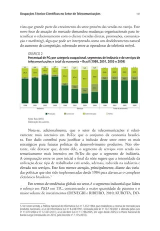 Ocupações Técnico-Científicas no Setor de Telecomunicações

187

vista que grande parte do crescimento do setor provém das vendas no varejo. Este
novo foco de atuação do mercado demandou mudanças organizacionais para intensificar o relacionamento com o cliente (vendas diretas, promoções, comunicação e marketing), algo que pode ser interpretado como um desdobramento natural
do aumento de competição, sobretudo entre as operadoras de telefonia móvel.
GRÁFICO 2

Percentual de PO, por categoria ocupacional, segmentos de indústria e de serviços de
telecomunicações e total da economia – Brasil (1998, 2001, 2005 e 2009)

Fonte: Rais (MTE).
Elaboração dos autores.

Nota-se, adicionalmente, que o setor de telecomunicações é relativamente mais intensivo em PoTec que o conjunto da economia brasileira. Este dado contribui para justificar a inclusão deste setor entre os mais
estratégicos para futuras políticas de desenvolvimento produtivo. Não obstante, vale destacar que, dentro dele, o segmento de serviços vem sendo sistematicamente mais intensivo em PoTec do que o segmento de indústria.
A comparação entre os anos inicial e final da série sugere que a intensidade da
utilização desse tipo de trabalhador está sendo, ademais, reduzida na indústria e
elevada nos serviços. Este fato merece atenção, principalmente, diante das variadas políticas que têm sido implementadas desde 1984 para alavancar o complexo
eletrônico brasileiro.5
Em termos de tendências globais no setor, é o segmento industrial que lidera
o esforço em PD em TIC, concentrando a maior quantidade de patentes e o
maior volume de investimentos (DENEGRI e RIBEIRO, 2010; KUBOTA, DO5. Ver neste sentido, a Política Nacional de Informática (Lei no 7.232/1984, que estabeleceu a reserva de mercado para
produtos nacionais), a Lei de Informática (Lei no 8.248/1991, renovada pela lei no 10.176/2001 e alterada pelas Leis
no 11.077/2004 e no 12.431/2011), a Lei do Bem (Lei no 11.196/2005, em vigor desde 2005) e o Plano Nacional de
Banda Larga (introduzido em 2010, pelo Decreto no 7.175/2010).

 