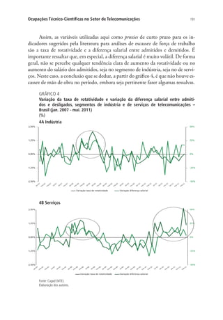Ocupações Técnico-Científicas no Setor de Telecomunicações

191

Assim, as variáveis utilizadas aqui como proxies de curto prazo para os indicadores sugeridos pela literatura para análises de escassez de força de trabalho
são a taxa de rotatividade e a diferença salarial entre admitidos e demitidos. É
importante ressaltar que, em especial, a diferença salarial é muito volátil. De forma
geral, não se percebe qualquer tendência clara de aumento da rotatividade ou no
aumento do salário dos admitidos, seja no segmento de indústria, seja no de serviços. Neste caso, a conclusão que se deduz, a partir do gráfico 4, é que não houve escassez de mão de obra no período, embora seja pertinente fazer algumas ressalvas.
GRÁFICO 4

Variação da taxa de rotatividade e variação da diferença salarial entre admitidos e desligados, segmentos de indústria e de serviços de telecomunicações –.
Brasil (jan. 2007 - mai. 2011)
(%)
4A Indústria

4B Serviços

Fonte: Caged (MTE).
Elaboração dos autores.

 