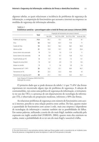Internet e Segurança da Informação: evidências de firmas e domicílios brasileiros

203

algumas tabelas, as quais relacionam a incidência de problemas de segurança da
informação, a composição de funcionários que acessam a internet na empresa e as
medidas de segurança da informação adotadas.
TABELA 1

Estatísticas sumárias – porcentagem sobre o total de firmas com acesso à internet (2009)
Total

Proporção de funcionários com acesso à internet
Até 20%

De 21% a 50%

De 51% a 70%

Acima de 70%

71,6

65,1

75,7

81,6

81

Vírus

63

53,6

65,7

75,9

71

Cavalos de Troia

53

44,3

56,3

58,2

60,8

Worms ou Bots

Problema de segurança

21

14,9

19,7

29,7

29,4

Acesso interno não autorizado

9

7,4

7,9

11,9

11

Acesso externo não autorizado

9

5,8

9,7

14,8

13,2

Fraude facilitada por TIC

6

5,7

4,4

7,4

9,1

Negação de serviço (DoS)

5

3,6

4,9

7,9

8,5

Ataque ao servidor

5

3

5,6

5,8

7,6

Departamento de TI - DP.TI

25

16,2

25,1

38,4

49,7

Treinamento em TIC

31

22,5

32,3

49,4

43

Treinamento em segurança de TI

38

27,1

35,3

54,2

59,7

Fonte: Pesquisa TIC Empresas 2009 (CGI/CETIC).
Elaboração dos autores.

O primeiro dado que se pode destacar da tabela 1 é que 71,6%6 das firmas
reportaram ter encontrado algum tipo de problema de segurança. A adoção de
contramedidas, tais como uma política de segurança da informação, o treinamento no uso das TICs e a presença de um departamento de tecnologia da informação (TI), é observada em proporções modestas, inferiores a 40% das firmas.
Ao relacionar problemas de segurança com número de funcionários com acesso à internet, percebe-se uma relação positiva entre ambos. De fato, quanto maior
a quantidade de funcionários com acesso à rede, mais essa empresa é dependente
de tecnologias da informação e maiores também são as possibilidades de falhas.
Em outras palavras, utilizando a teoria do elo mais frágil, também conhecida pela
expressão em inglês weakest-link (VARIAN, 2004), quanto mais elos existirem na
cadeia, maior a probabilidade de se ter um elo mais frágil e suscetível à falha.

6. De certa forma essa é uma estimativa otimista, dado que firmas podem omitir a ocorrência de um incidente como
forma de preservar a integridade do nome da empresa e o valor da firma perante o mercado.

 