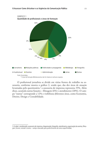 O Assessor Como Bricoleur e as Urgências da Comunicação Pública

233

GRÁFICO 1

Quantidade de profissionais e áreas de formação
32%

32%
2%

12%

2%

1%

4%
4%

4%

7%

Jornalismo

Relações públicas

Publicidade e propaganda

Webdesign

Fotografia

Audiovisual

Eventos

Administração

Letras

Outras

Fonte: Ascom/Ipea.
* A área de formação Biblioteconomia não foi citada em nenhuma resposta.

O profissional jornalista se divide em várias frentes de trabalho na assessoria, conforme mostra o gráfico 2, sendo que, das dez áreas de atuação
levantadas pelo questionário,3 a assessoria de imprensa representa 35%. Além
disso, acumula outras funções – filmagem (6%) e atendimento (20%). O campo “outras” corresponde a 12% e visibilizou diferentes áreas, como Economia,
Direito, Design e Contabilidade.

3.�������������������������������������������������������������������������������������������������������������������
A saber: coordenação, assessoria de imprensa, diagramação, fotografia, atendimento, organização de eventos, filma������������������������������������������������������������������������������������������������������������������
gem, livraria, revisão e outras – campo reservado para preenchimento de outra especificidade.

 