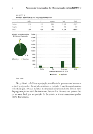 Panorama da Comunicação e das Telecomunicações no Brasil 2011/2012

72

GRÁFICO 3

Número de matérias nos veículos monitorados
.

Rádio

Positivo

TV

1.196

Negativo

412

Impresso
3.832

Web

Total

17.632

23.072

64

17

126

395

602

1.260

Total

429

3.958

18.027

23.674

Número total de matérias
Divisão por Avaliação
3%

20.000
18.000
16.000
14.000
12.000
10.000

97%
Positivo

Negativo

8.000
6.000
4.000
2.000
0

Rádio

TV

Impresso

Web

Janeiro a dezembro de 2011
Positivo

Negativo

Fonte: Boxnet.

No gráfico 4 trabalha-se a projeção, considerando que esse monitoramento total fosse possível de ser feito em todas as capitais. E também considerando
como base que 78% das matérias monitoradas no telejornalismo fizeram parte
da programação nacional das emissoras. Essa análise é importante para se chegar ao valor final que a exposição do Ipea teria, se tivesse como acompanhar
100% dos veículos.

 