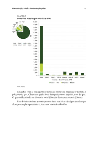 Comunicação Pública: comunicação polvo

75

GRÁFICO 6

Número de matérias por diretoria e mídia
DIRUR
3%

DISET
6%

20.000

DISOC
4%

19.000

DIMAC
6%
DIEST
0%
DIDES
1%

18.000
17.000

DEINT
2%

16.000
IPEA
78%

15.000
14.000
13.000

IPEA

DEINT

DIDES

DIEST

DIMAC

DIRUR

DISET

DISOC

12.000
11.000
10.000
9.000
8.000
7.000
6.000
5.000
4.000
3.000
2.000
1.000
0
IPEA

DEINT

DIDES

DIEST DIMAC DIRUR

DISET

DISOC

Janeiro a dezembro de 2011
Rádio

TV

Impresso

Web

Fonte: Boxnet.

No gráfico 7 faz-se esse registro de exposição positiva ou negativa por diretoria e
pelo próprio Ipea. Observa-se que há áreas de exposição mais negativa, além do Ipea.
O que está localizado nas diretorias social (Disoc) e de macroeconomia (Dimac).
Essa divisão também mostra que essas áreas temáticas divulgam estudos que
alcançam ampla repercussão e, portanto, são mais debatidas.

 