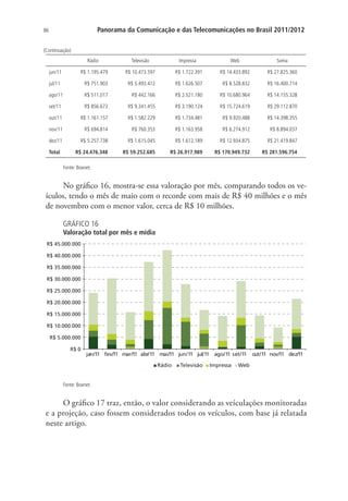 Panorama da Comunicação e das Telecomunicações no Brasil 2011/2012

86

(Continuação)
Rádio

Televisão

Impressa

Web

Soma

jun/11

R$ 1.195.479

R$ 10.473.597

R$ 1.722.391

R$ 14.433.892

R$ 27.825.360

jul/11

R$ 751.903

R$ 5.493.472

R$ 1.626.507

R$ 8.528.832

R$ 16.400.714

ago/11

R$ 511.017

R$ 442.166

R$ 2.521.180

R$ 10.680.964

R$ 14.155.328

set/11

R$ 856.673

R$ 9.341.455

R$ 3.190.124

R$ 15.724.619

R$ 29.112.870

out/11

R$ 1.161.157

R$ 1.582.229

R$ 1.734.481

R$ 9.920.488

R$ 14.398.355

nov/11

R$ 694.814

R$ 760.353

R$ 1.163.958

R$ 6.274.912

R$ 8.894.037

dez/11

R$ 5.257.738

R$ 1.615.045

R$ 1.612.189

R$ 12.934.875

R$ 21.419.847

R$ 24.476.348

R$ 59.252.685

R$ 26.917.989

R$ 170.949.732

R$ 281.596.754

Total

Fonte: Boxnet.

No gráfico 16, mostra-se essa valoração por mês, comparando todos os veículos, tendo o mês de maio com o recorde com mais de R$ 40 milhões e o mês
de novembro com o menor valor, cerca de R$ 10 milhões.
GRÁFICO 16

Valoração total por mês e mídia
R$ 45.000.000
R$ 40.000.000
R$ 35.000.000
R$ 30.000.000
R$ 25.000.000
R$ 20.000.000
R$ 15.000.000
R$ 10.000.000
R$ 5.000.000
R$ 0

jan/11 fev/11 mar/11 abr/11 mai/11 jun/11 jul/11 ago/11 set/11
Rádio

Televisão

Impressa

out/11 nov/11 dez/11

Web

Fonte: Boxnet.

O gráfico 17 traz, então, o valor considerando as veículações monitoradas
e a projeção, caso fossem considerados todos os veículos, com base já relatada
neste artigo.

 
