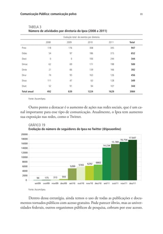 Comunicação Pública: comunicação polvo

89

TABELA 3

Número de atividades por diretoria do Ipea (2008 a 2011)
Evolução total de eventos por diretoria
2008

2009

2010

2011

Total

Presi

118

176

308

345

947

Dides

54

97

186

315

652

Diest

0

0

100

244

344

Dimac

62

69

171

198

500

Dinte

21

66

139

166

392

Dirur

74

93

163

126

456

Disoc

111

47

63

128

349

Diset

52

91

94

107

344

492

639

1224

1629

3984

 

Total anual
Fonte: Ascom/Ipea.

Outro ponto a destacar é o aumento de ações nas redes sociais, que é um canal importante para esse tipo de comunicação. Atualmente, o Ipea tem aumento
sua exposição nas redes, como o Twitter.
GRÁFICO 19

Evolução do número de seguidores do Ipea no Twitter (@ipeaonline)
20000
18000
15.789

16000

16.754

17.647

14.234

14000
12000
10000
8000
5200

6000

5765

6292

6802

4000
2000
0

94
set/09

175

313

593

out/09 nov/09 dez/09

set/10

out/10 nov/10 dez/10

set/11

out/11 nov/11 dez/11

Fonte: Ascom/Ipea.

Dentro dessa estratégia, ainda temos o uso de todas as publicações e documentos tornados públicos com acesso gratuito. Pode parecer óbvio, mas as universidades federais, outros organismos públicos de pesquisa, cobram por esse acesso.

 