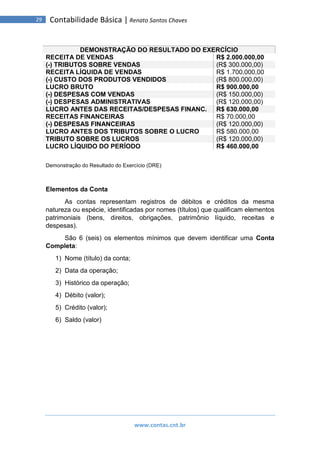 www.contas.cnt.br
29 Contabilidade Básica | Renato Santos Chaves
DEMONSTRAÇÃO DO RESULTADO DO EXERCÍCIO
RECEITA DE VENDAS R$ 2.000.000,00
(-) TRIBUTOS SOBRE VENDAS (R$ 300.000,00)
RECEITA LÍQUIDA DE VENDAS R$ 1.700.000,00
(-) CUSTO DOS PRODUTOS VENDIDOS (R$ 800.000,00)
LUCRO BRUTO R$ 900.000,00
(-) DESPESAS COM VENDAS (R$ 150.000,00)
(-) DESPESAS ADMINISTRATIVAS (R$ 120.000,00)
LUCRO ANTES DAS RECEITAS/DESPESAS FINANC. R$ 630.000,00
RECEITAS FINANCEIRAS R$ 70.000,00
(-) DESPESAS FINANCEIRAS (R$ 120.000,00)
LUCRO ANTES DOS TRIBUTOS SOBRE O LUCRO R$ 580.000,00
TRIBUTO SOBRE OS LUCROS (R$ 120.000,00)
LUCRO LÍQUIDO DO PERÍODO R$ 460.000,00
Demonstração do Resultado do Exercício (DRE)
Elementos da Conta
As contas representam registros de débitos e créditos da mesma
natureza ou espécie, identificadas por nomes (títulos) que qualificam elementos
patrimoniais (bens, direitos, obrigações, patrimônio líquido, receitas e
despesas).
São 6 (seis) os elementos mínimos que devem identificar uma Conta
Completa:
1) Nome (título) da conta;
2) Data da operação;
3) Histórico da operação;
4) Débito (valor);
5) Crédito (valor);
6) Saldo (valor)
 