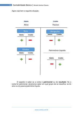 www.contas.cnt.br
32 Contabilidade Básica | Renato Santos Chaves
Agora veja bem a seguinte situação:
O segredo é saber se a conta é patrimonial ou de resultado. Se a
conta for patrimonial, deveremos saber em qual grupo ela se classifica: se do
ativo ou do passivo/patrimônio líquido.
 