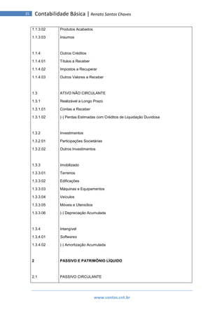 www.contas.cnt.br
35 Contabilidade Básica | Renato Santos Chaves
1.1.3.02
1.1.3.03
1.1.4
1.1.4.01
1.1.4.02
1.1.4.03
1.3
1.3.1
1.3.1.01
1.3.1.02
1.3.2
1.3.2.01
1.3.2.02
1.3.3
1.3.3.01
1.3.3.02
1.3.3.03
1.3.3.04
1.3.3.05
1.3.3.06
1.3.4
1.3.4.01
1.3.4.02
2
2.1
Produtos Acabados
Insumos
Outros Créditos
Títulos a Receber
Impostos a Recuperar
Outros Valores a Receber
ATIVO NÃO CIRCULANTE
Realizável a Longo Prazo
Contas a Receber
(-) Perdas Estimadas com Créditos de Liquidação Duvidosa
Investimentos
Participações Societárias
Outros Investimentos
Imobilizado
Terrenos
Edificações
Máquinas e Equipamentos
Veículos
Móveis e Utensílios
(-) Depreciação Acumulada
Intangível
Softwares
(-) Amortização Acumulada
PASSIVO E PATRIMÔNIO LÍQUIDO
PASSIVO CIRCULANTE
 